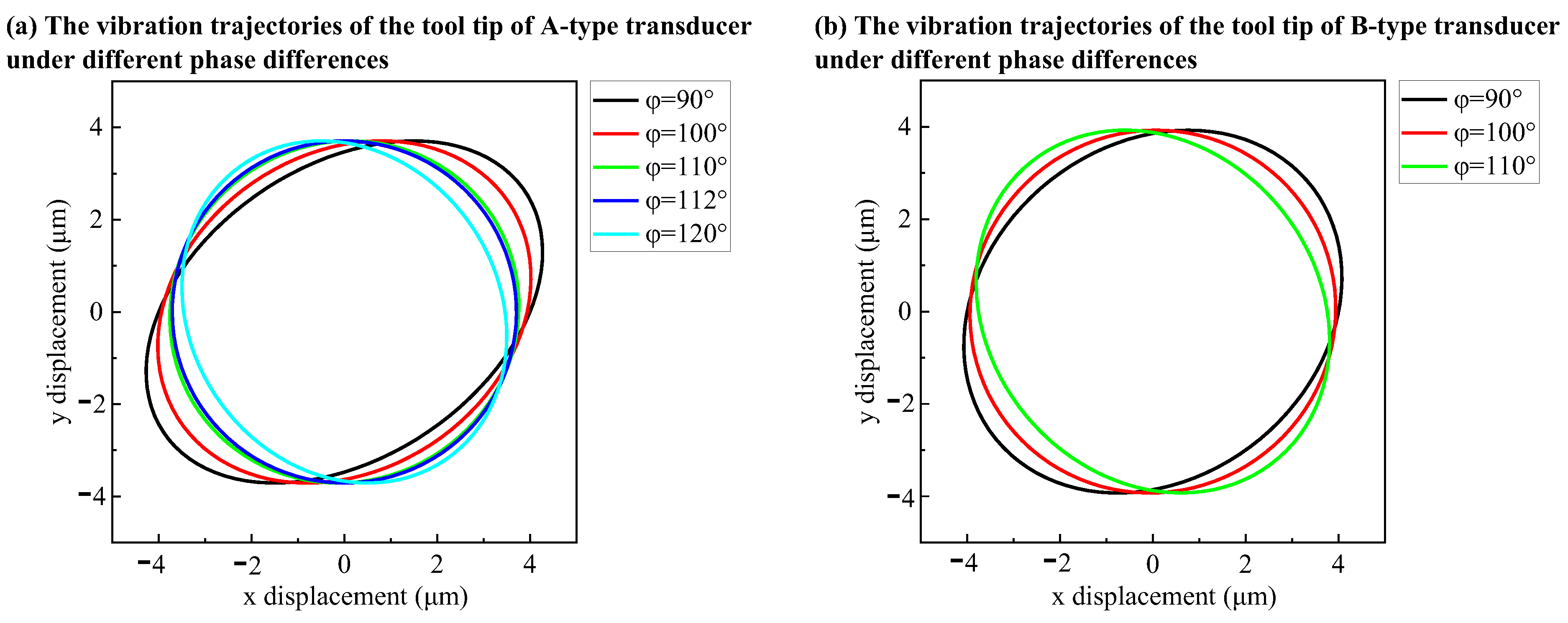 Actuators 14 00280 g010