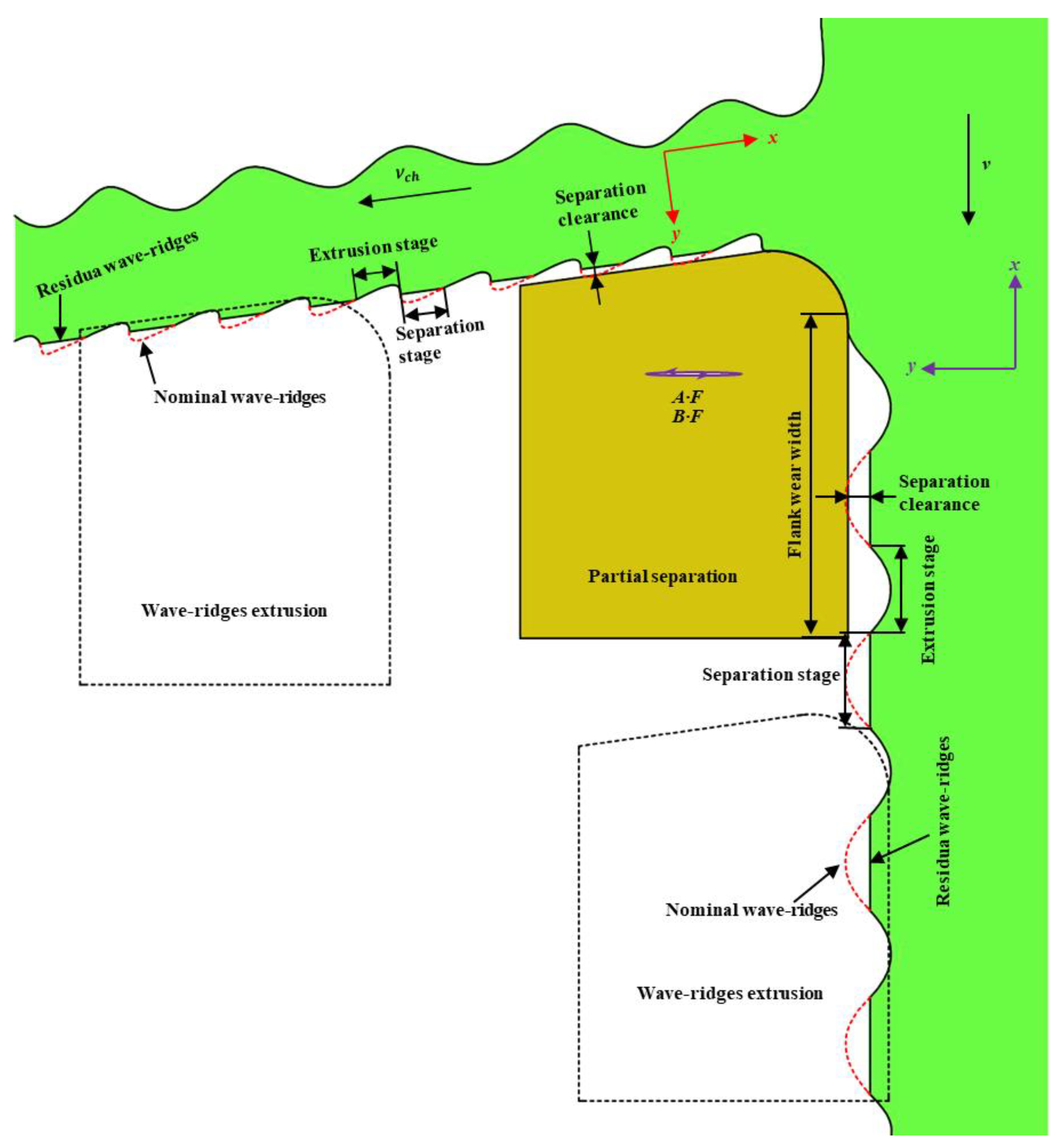 Actuators 14 00280 g013