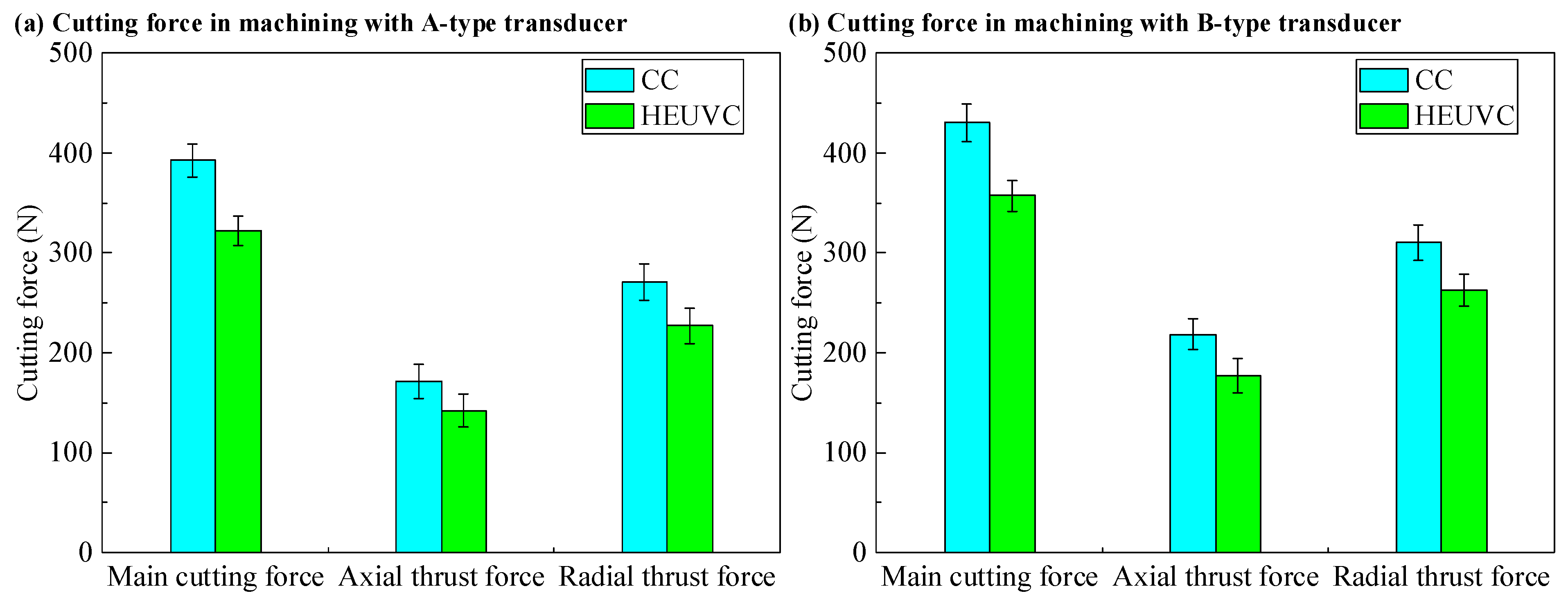 Actuators 14 00280 g015