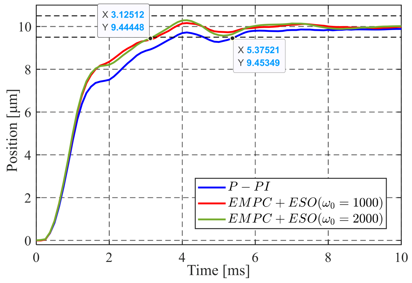 Actuators 14 00281 g006