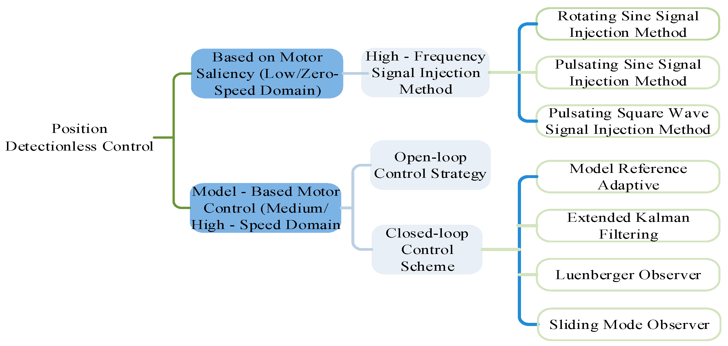Actuators 14 00282 g001
