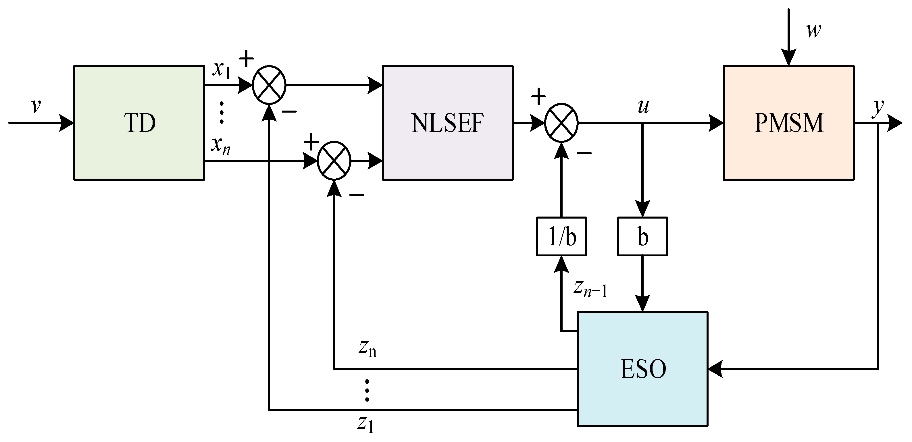 Actuators 14 00282 g002