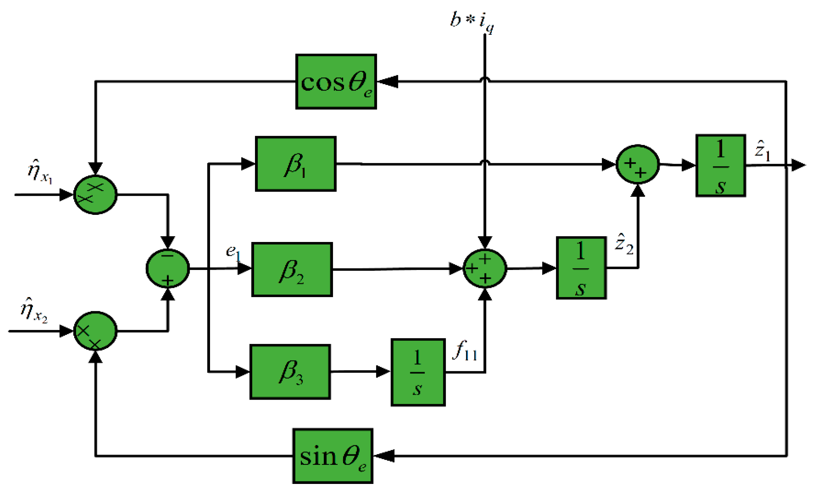 Actuators 14 00282 g005