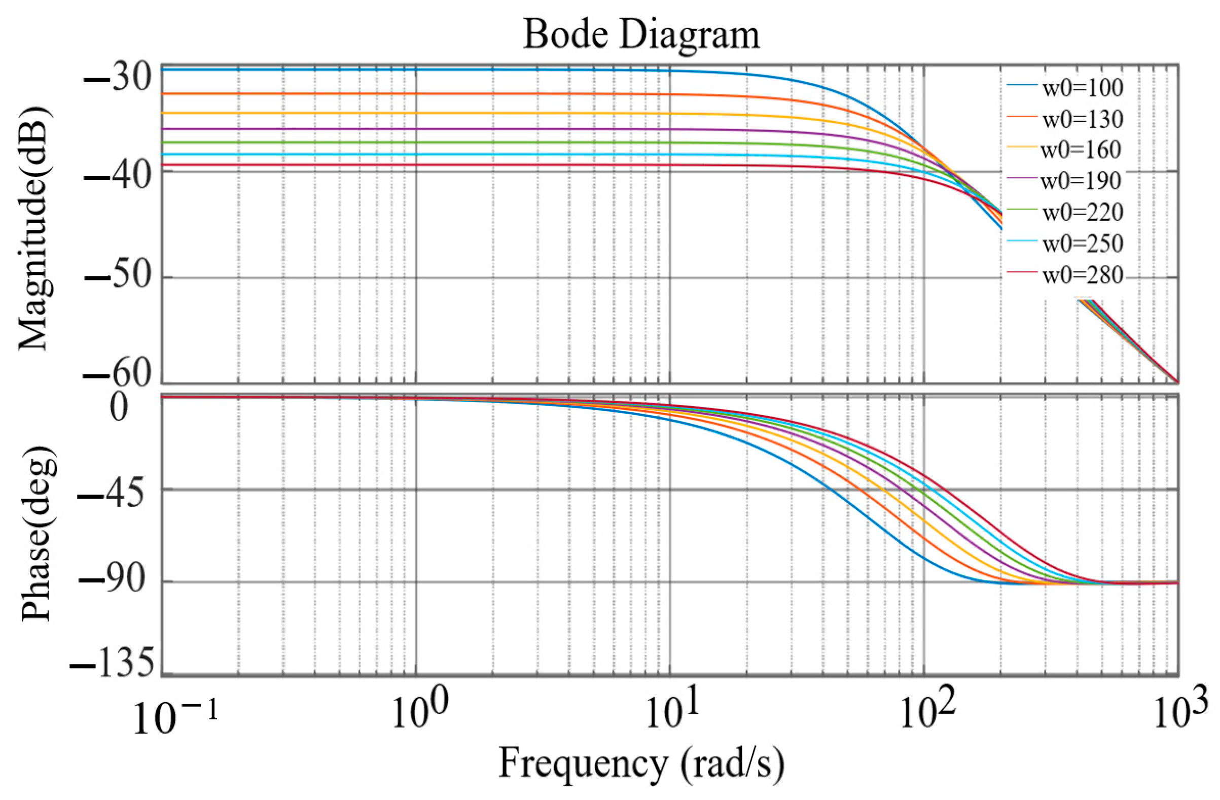 Actuators 14 00282 g007