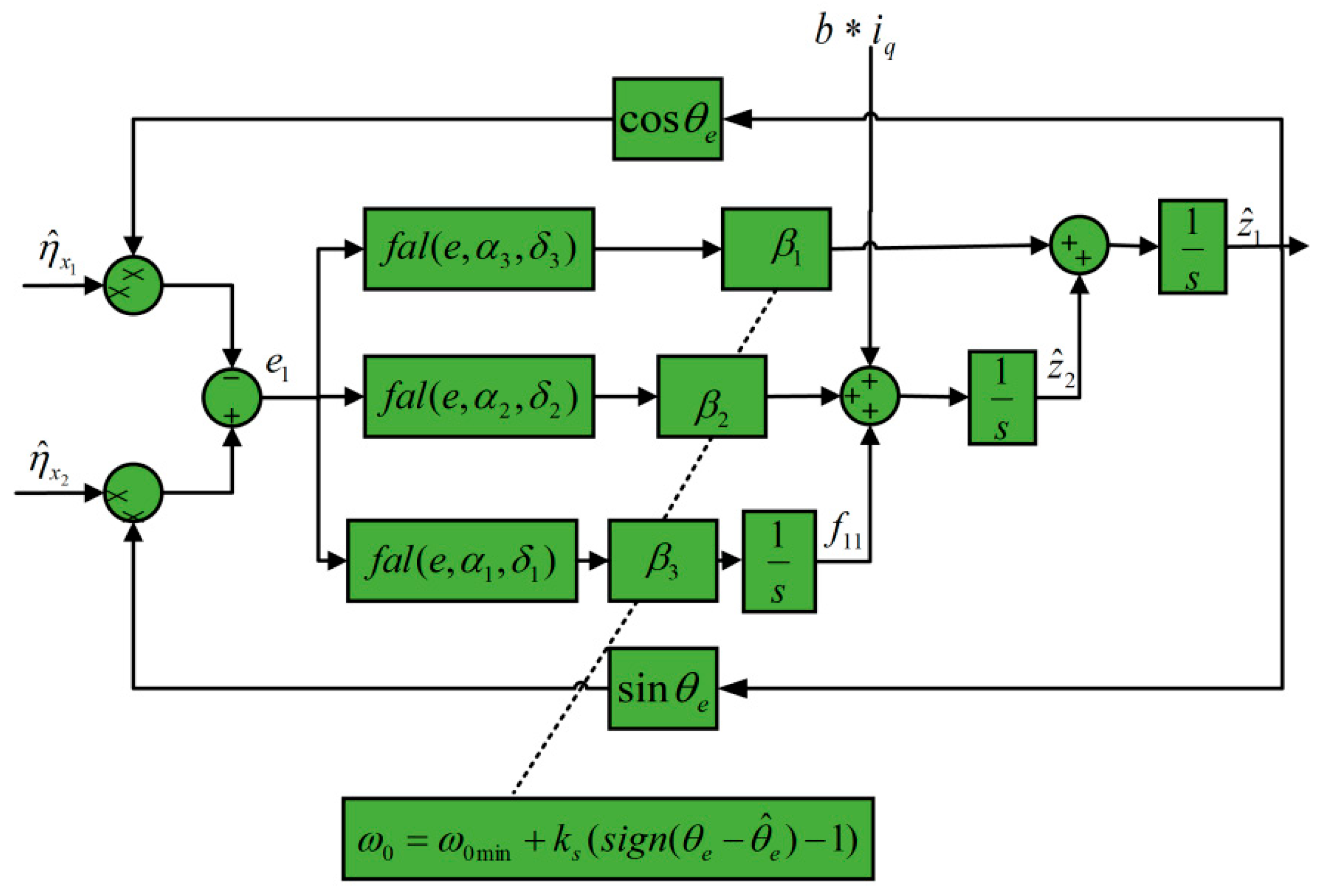 Actuators 14 00282 g009