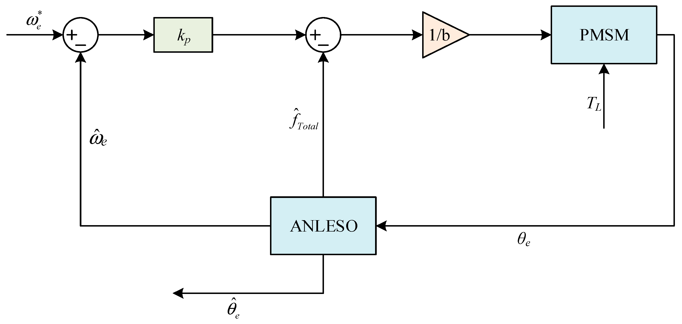 Actuators 14 00282 g010