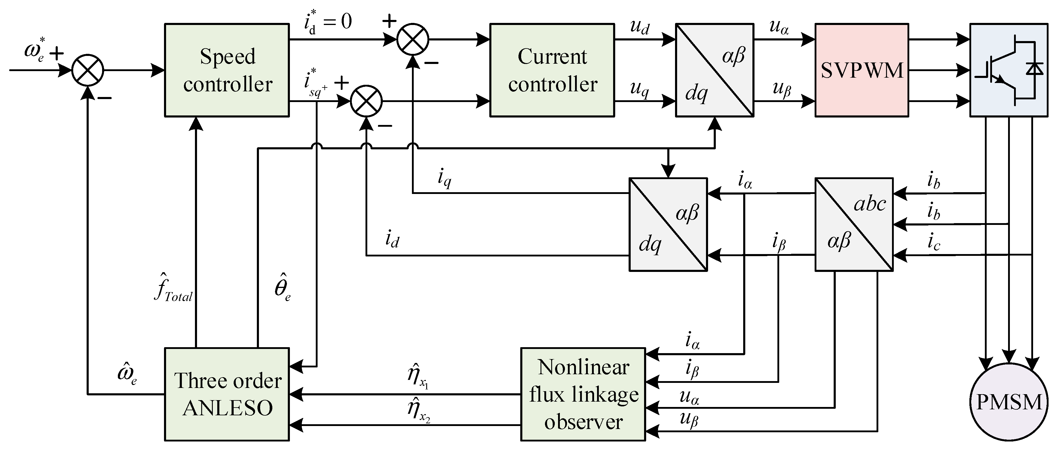 Actuators 14 00282 g011