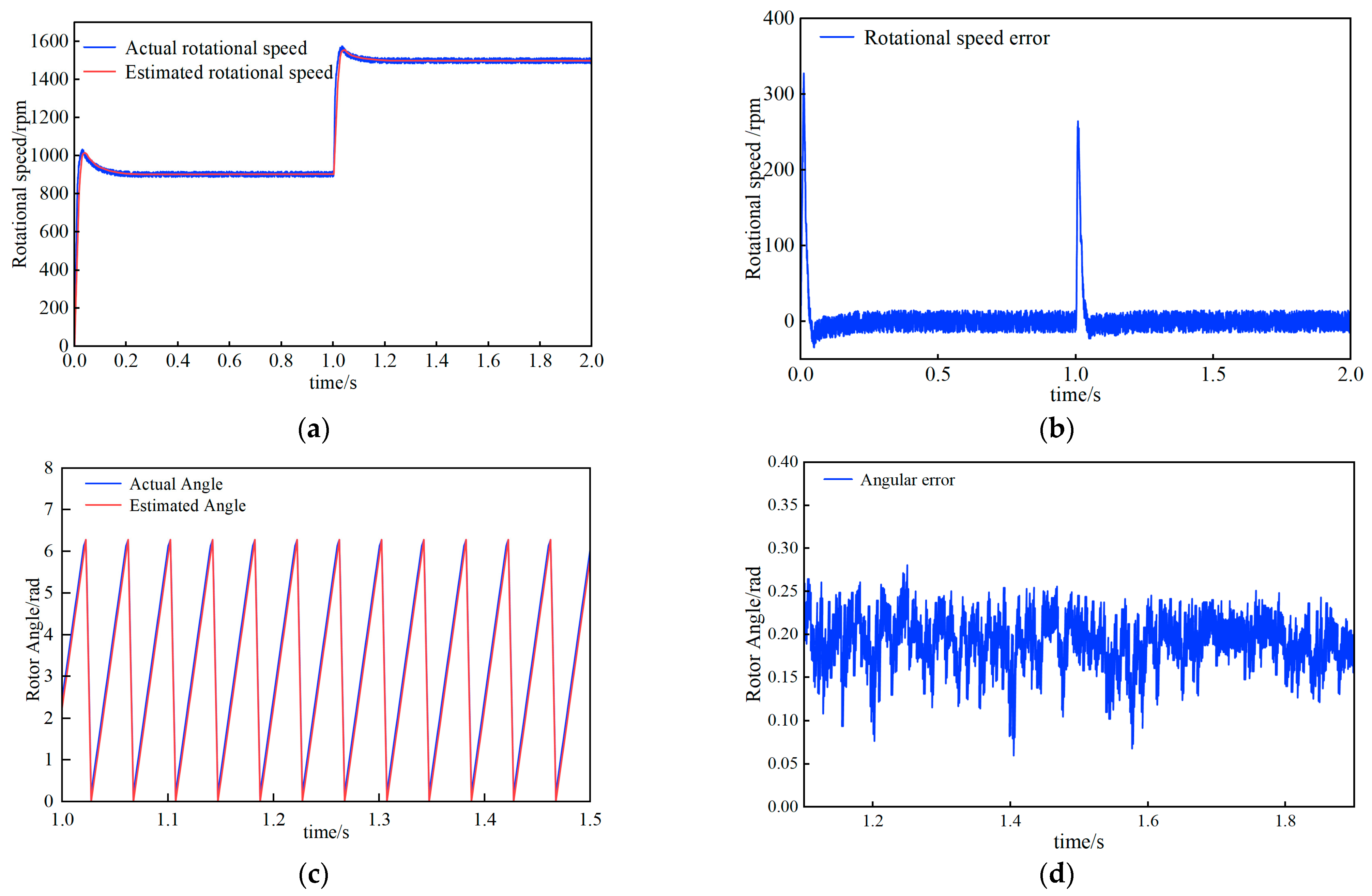 Actuators 14 00282 g012