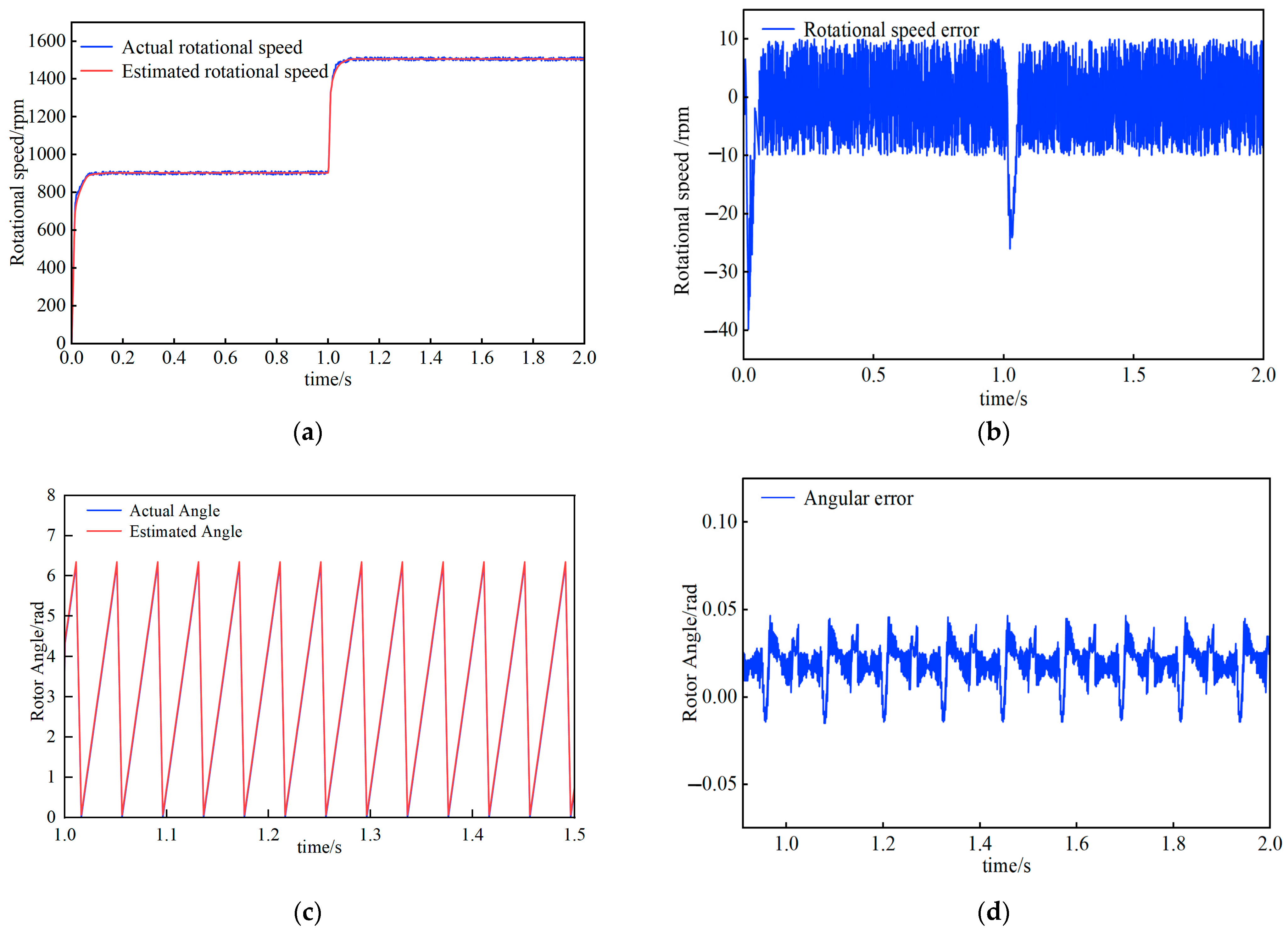 Actuators 14 00282 g013