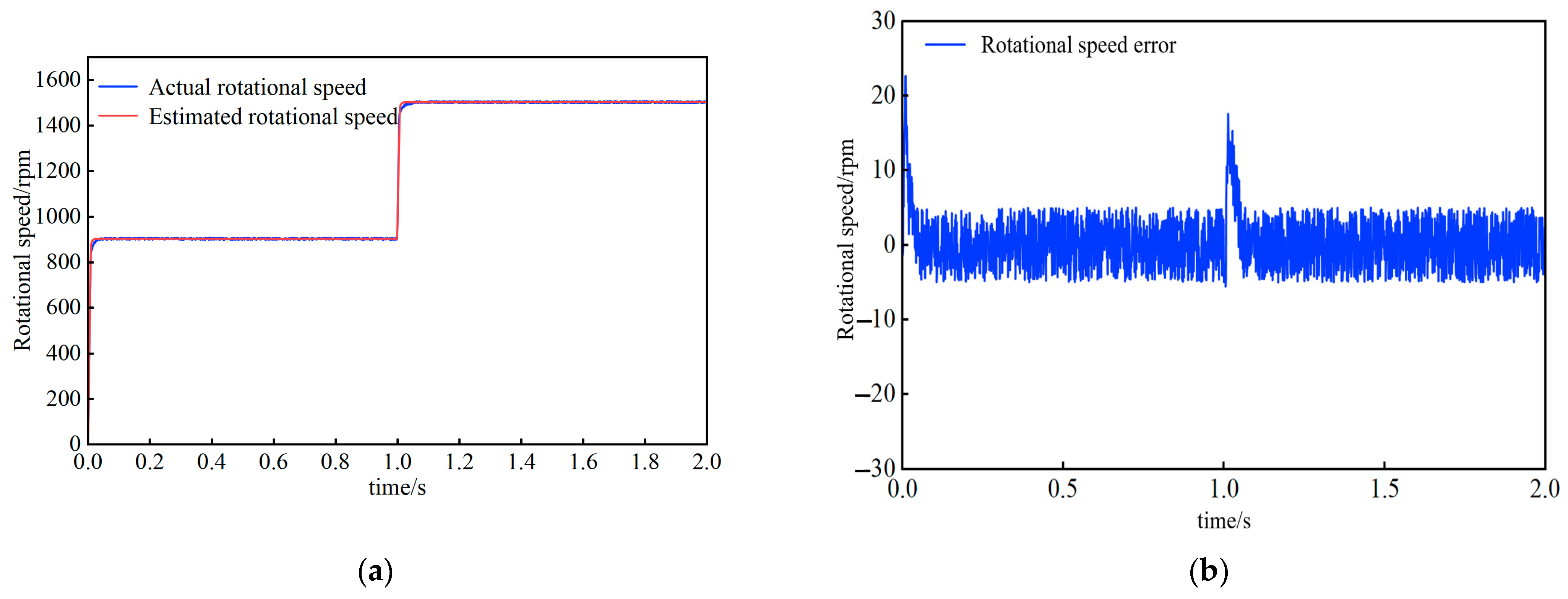 Actuators 14 00282 g014a