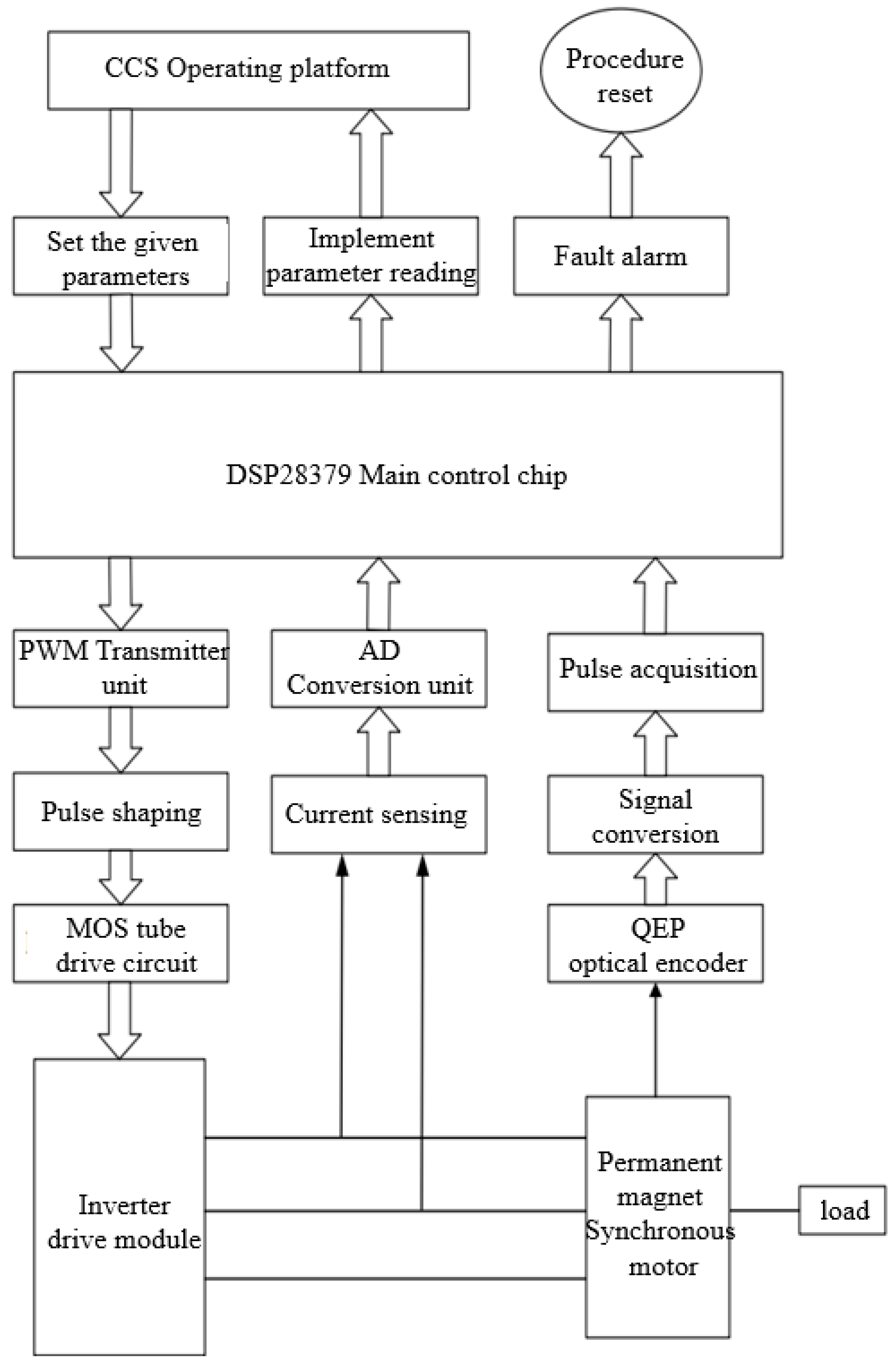 Actuators 14 00282 g015
