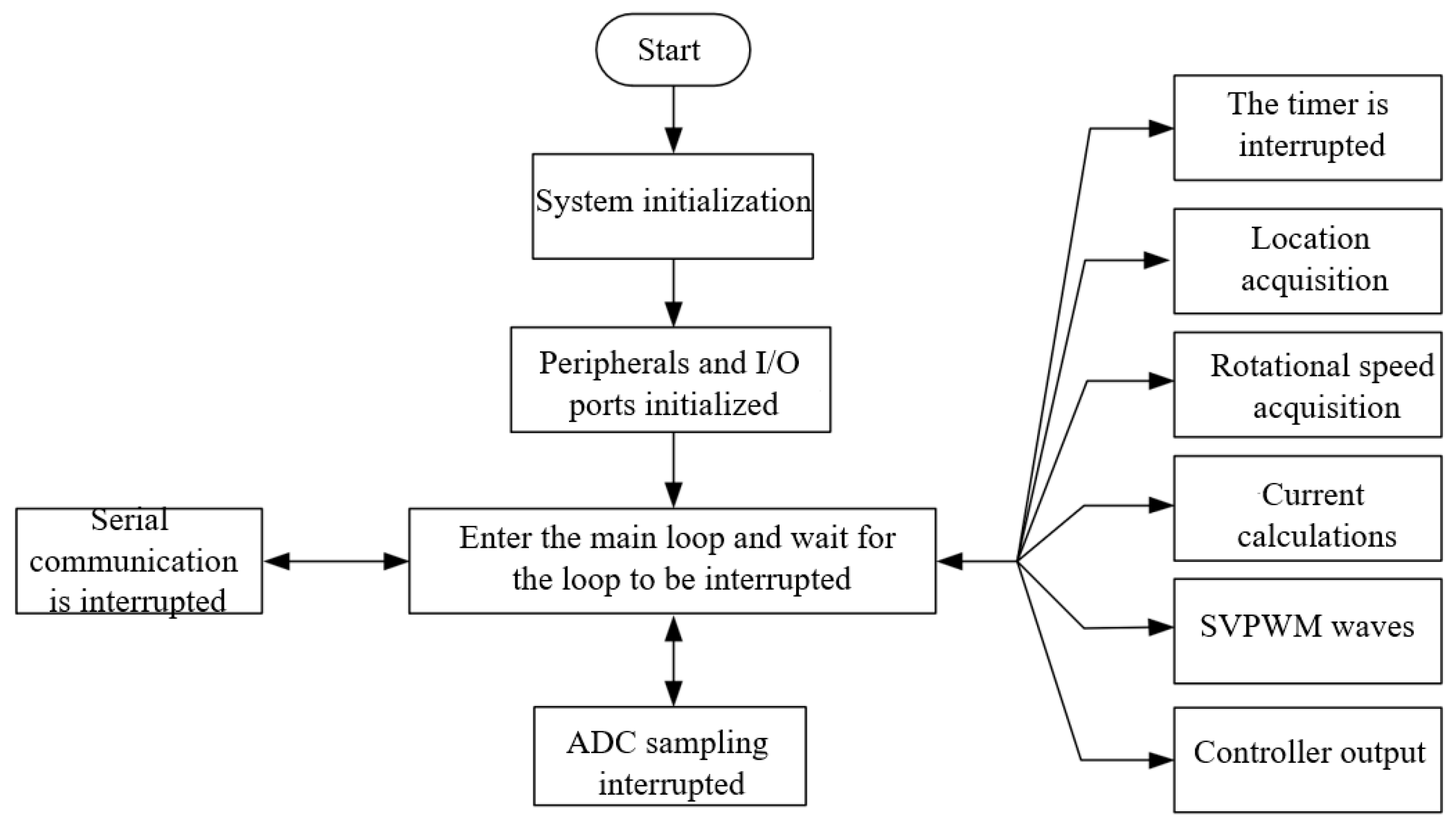 Actuators 14 00282 g016