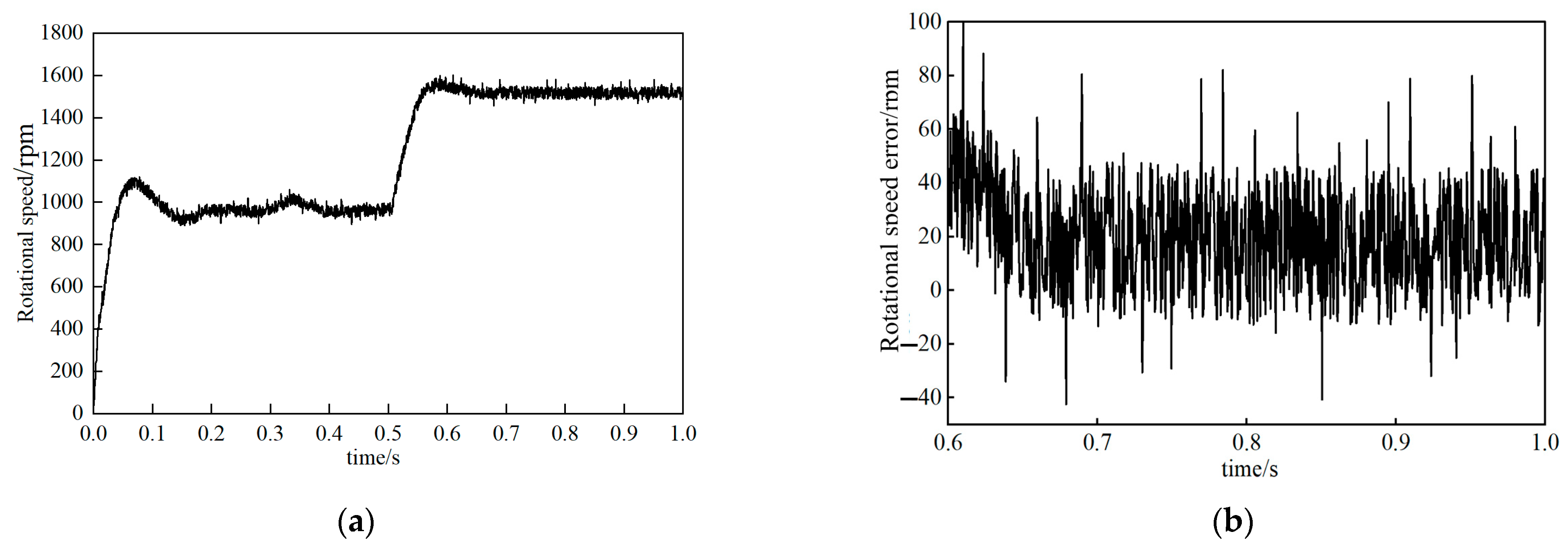 Actuators 14 00282 g018