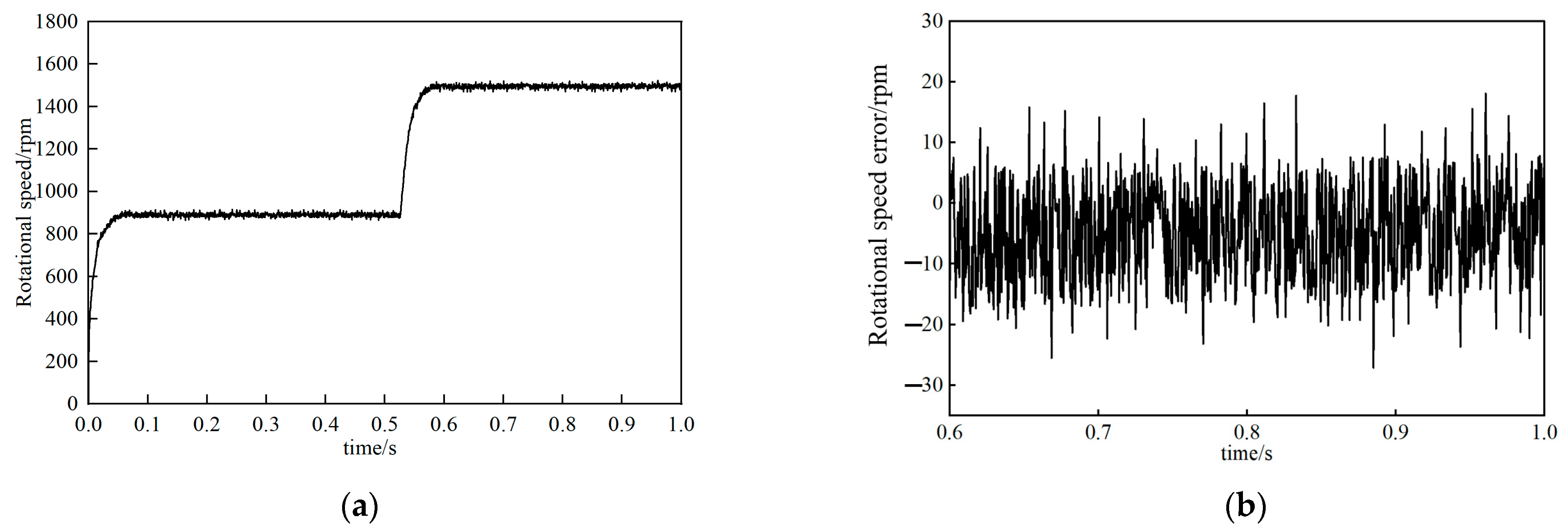 Actuators 14 00282 g019