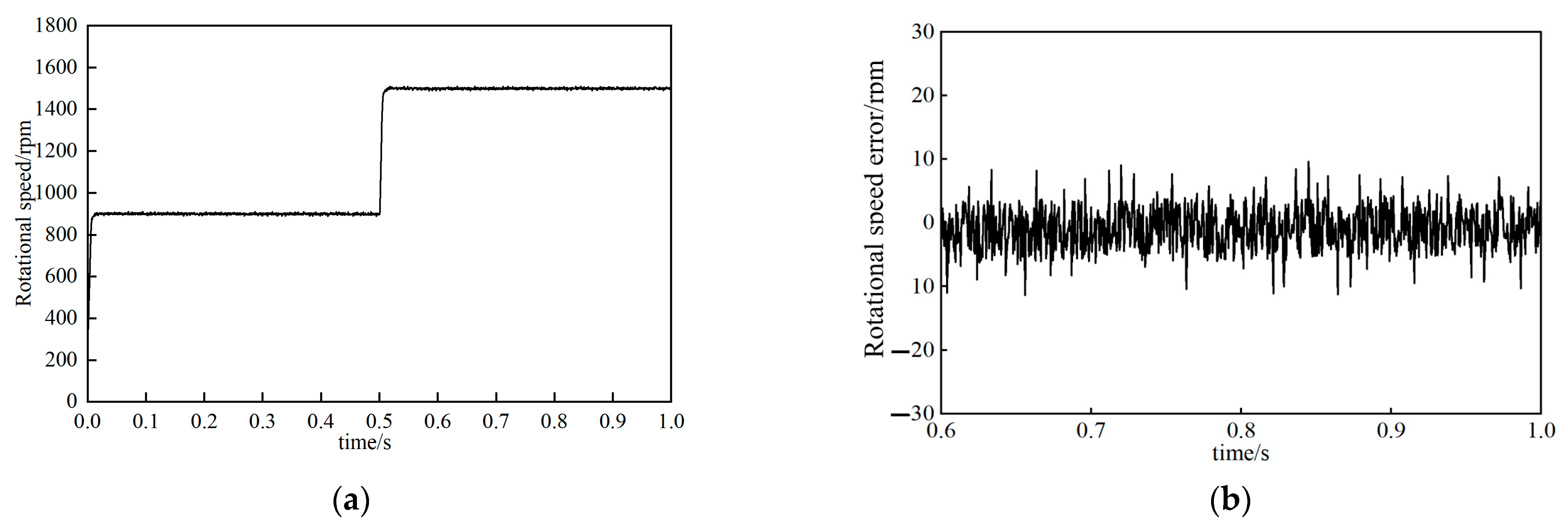 Actuators 14 00282 g020