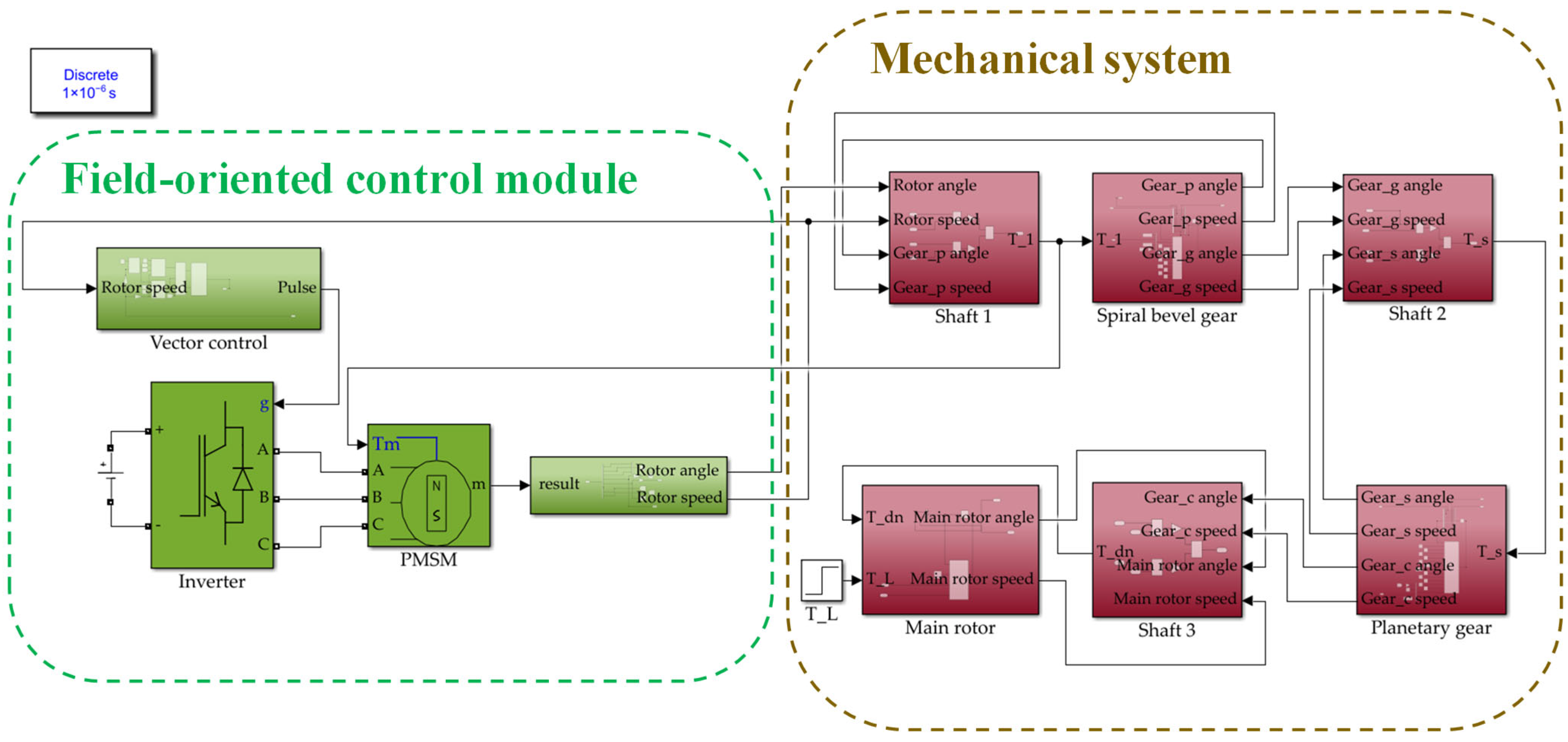 Actuators 14 00283 g006