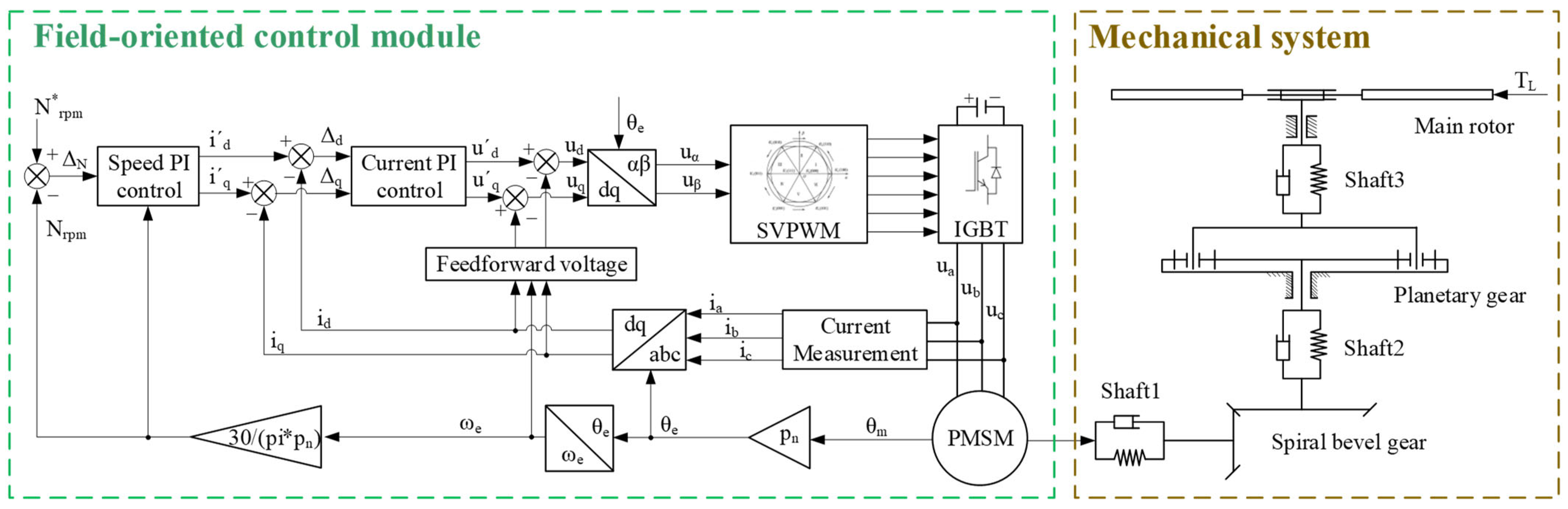 Actuators 14 00283 g007