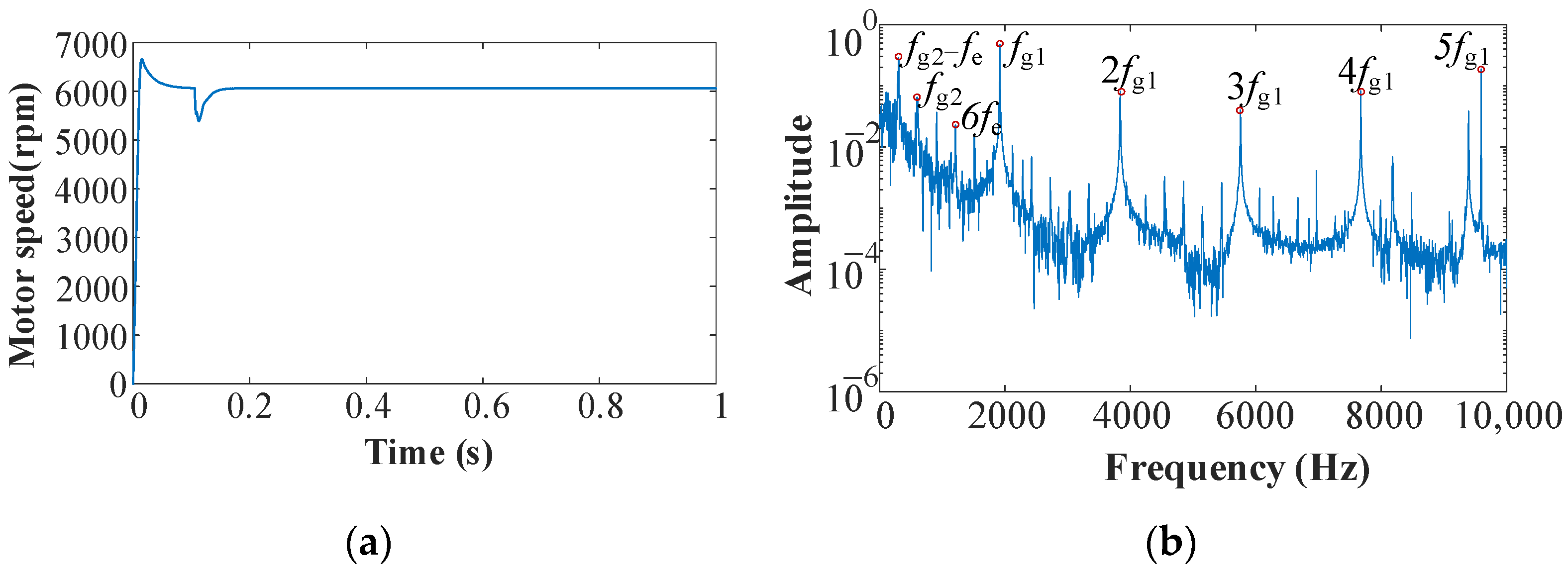 Actuators 14 00283 g008