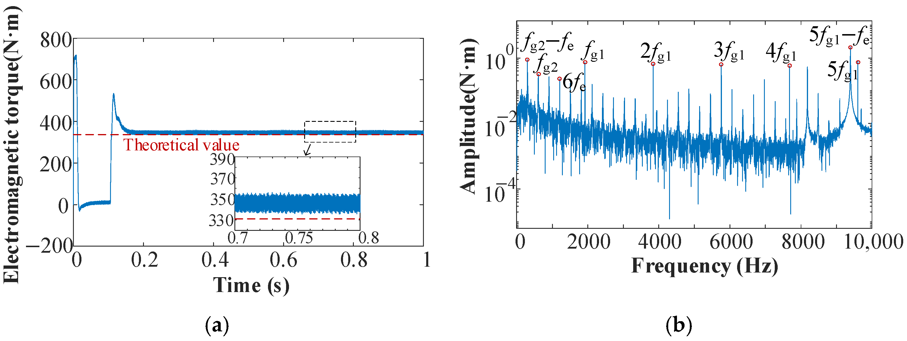 Actuators 14 00283 g009