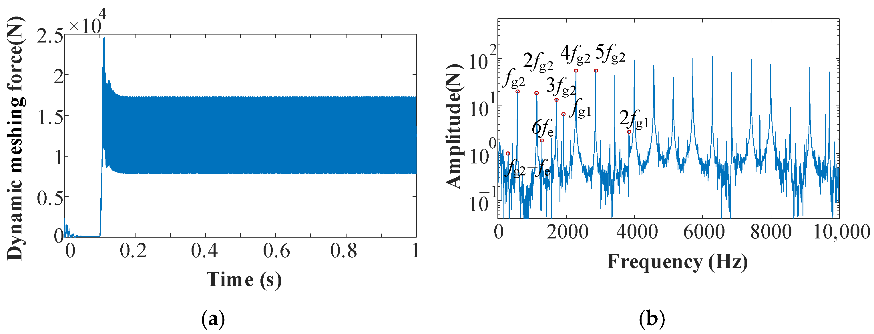 Actuators 14 00283 g011