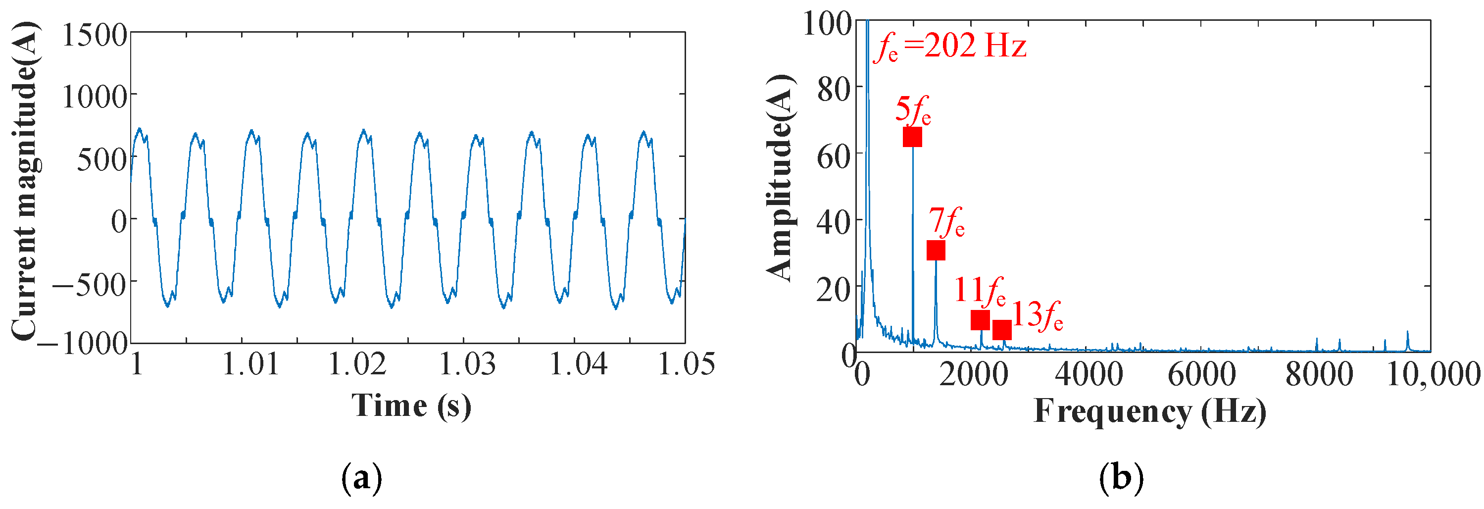 Actuators 14 00283 g012