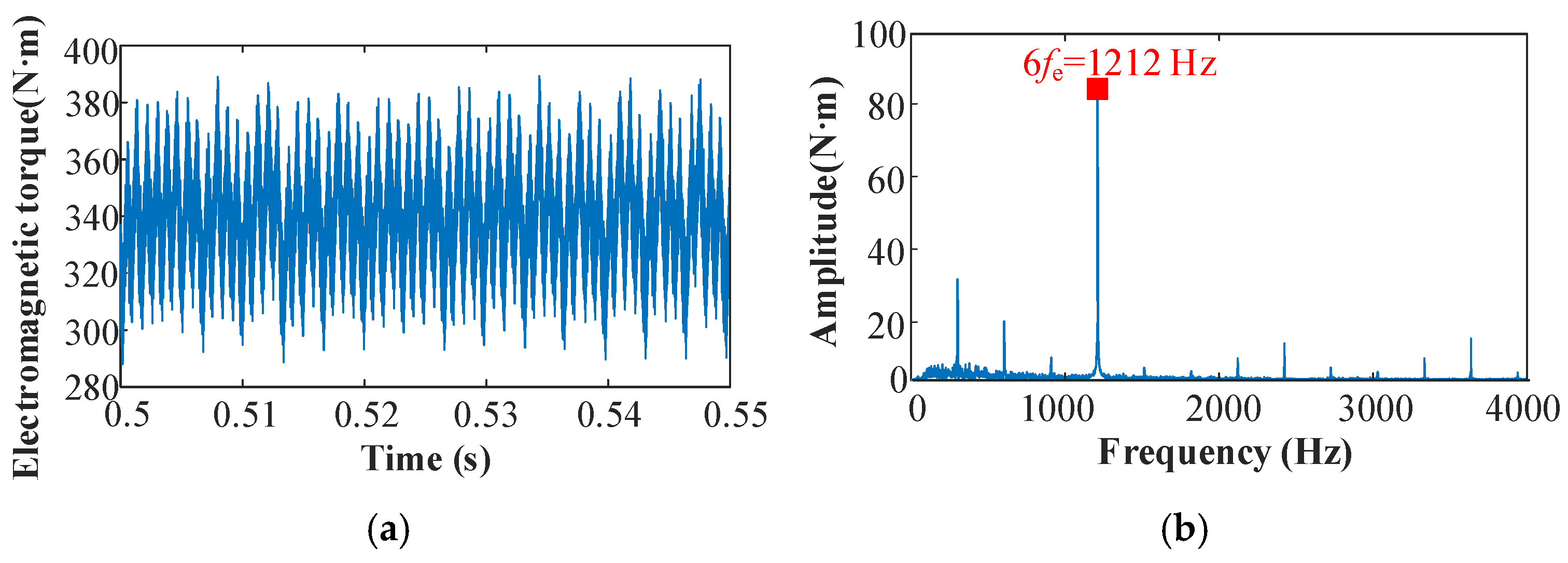 Actuators 14 00283 g013