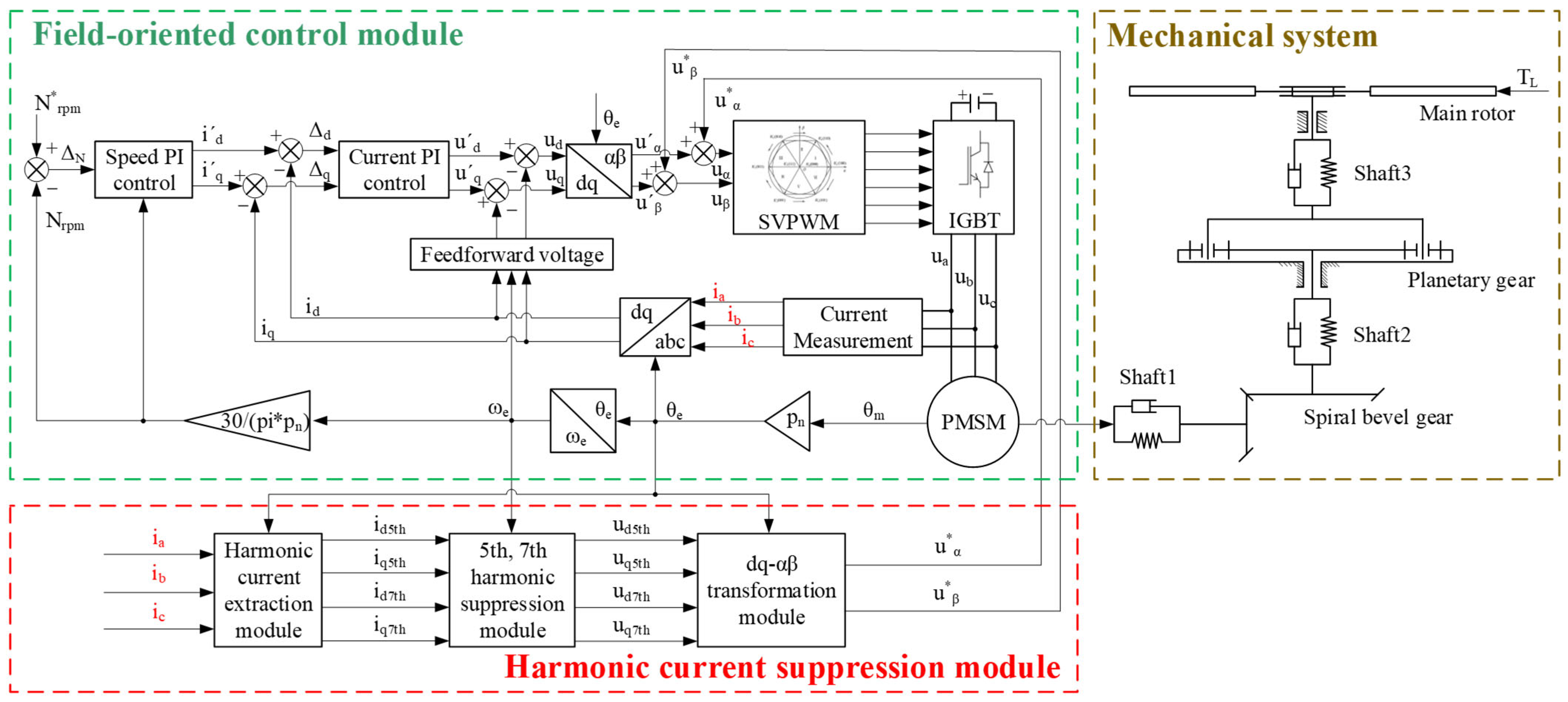 Actuators 14 00283 g014