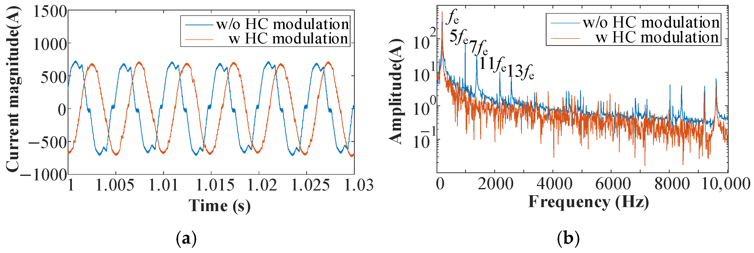 Actuators 14 00283 g015