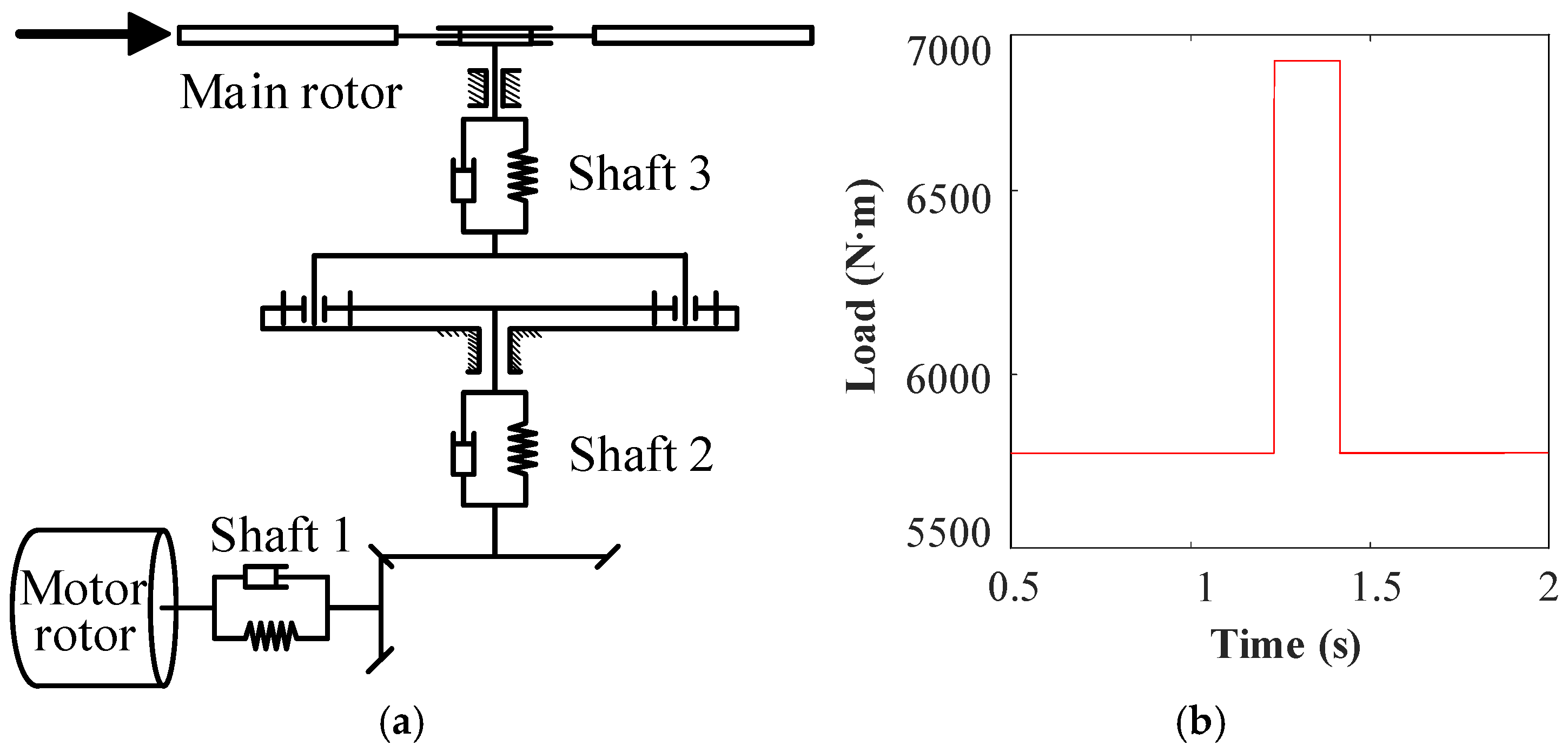 Actuators 14 00283 g018