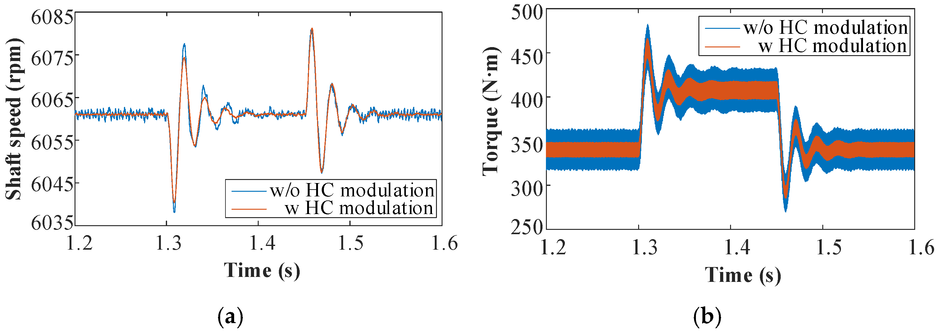 Actuators 14 00283 g019