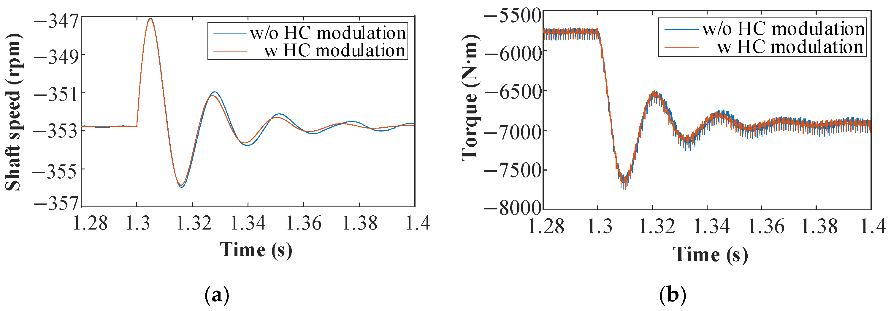 Actuators 14 00283 g020