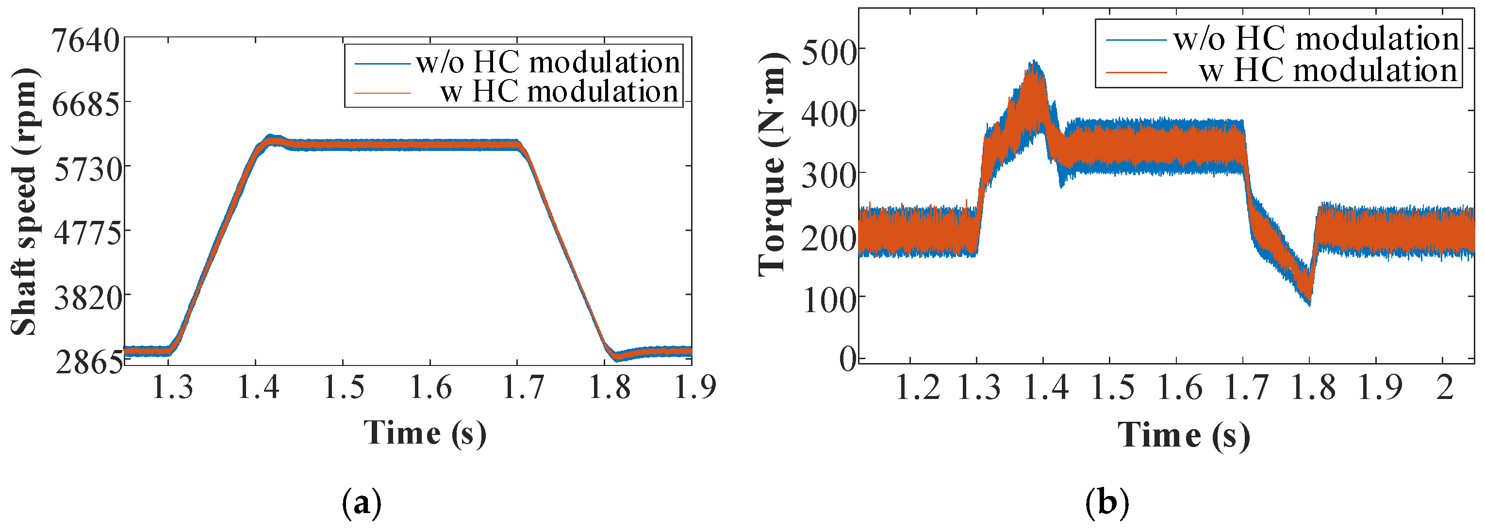 Actuators 14 00283 g022