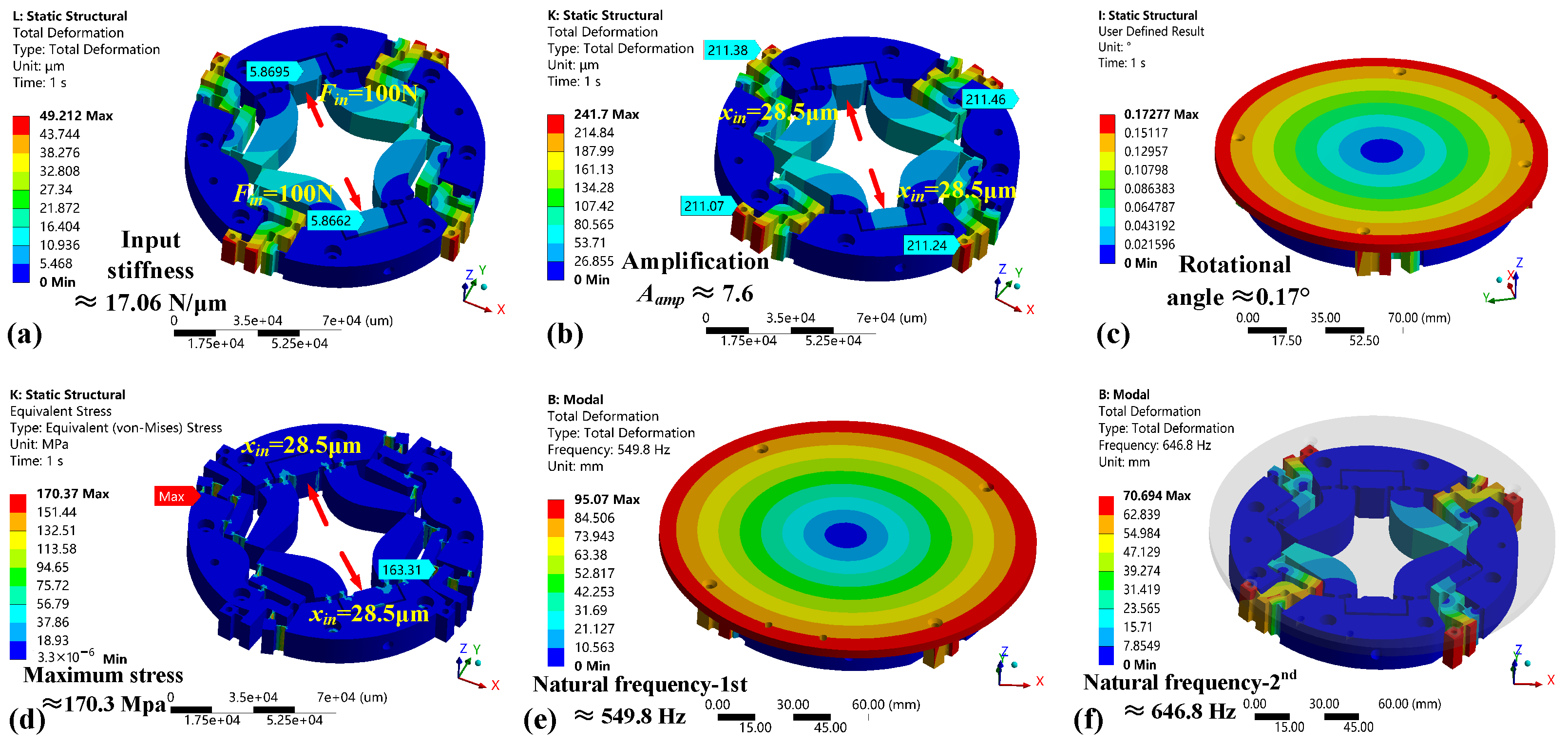 Actuators 14 00284 g006