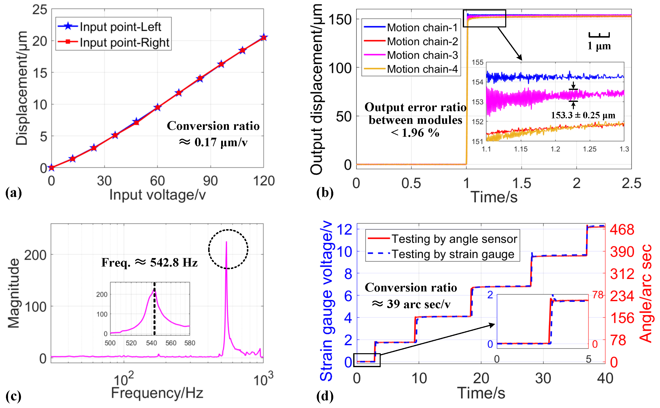 Actuators 14 00284 g008