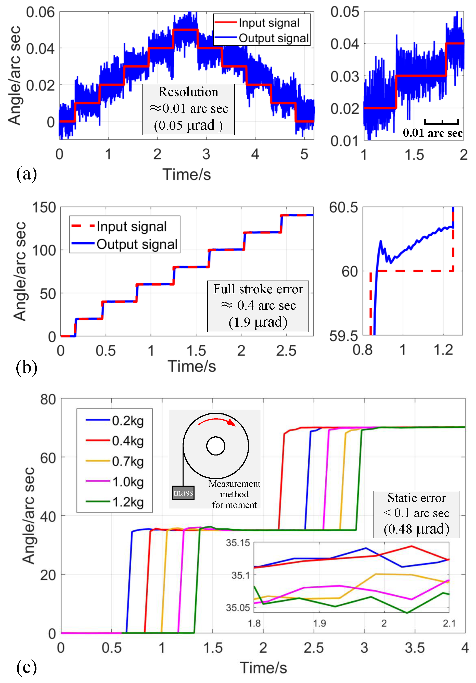 Actuators 14 00284 g009