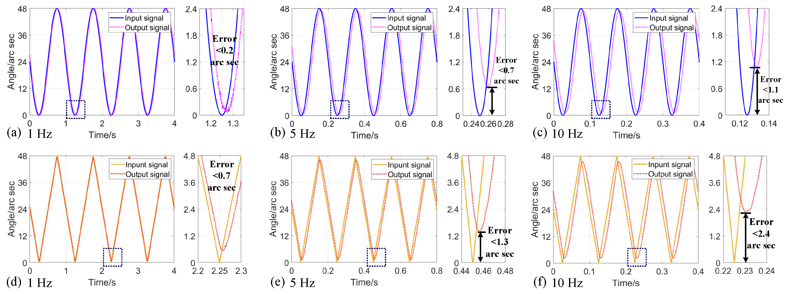Actuators 14 00284 g010