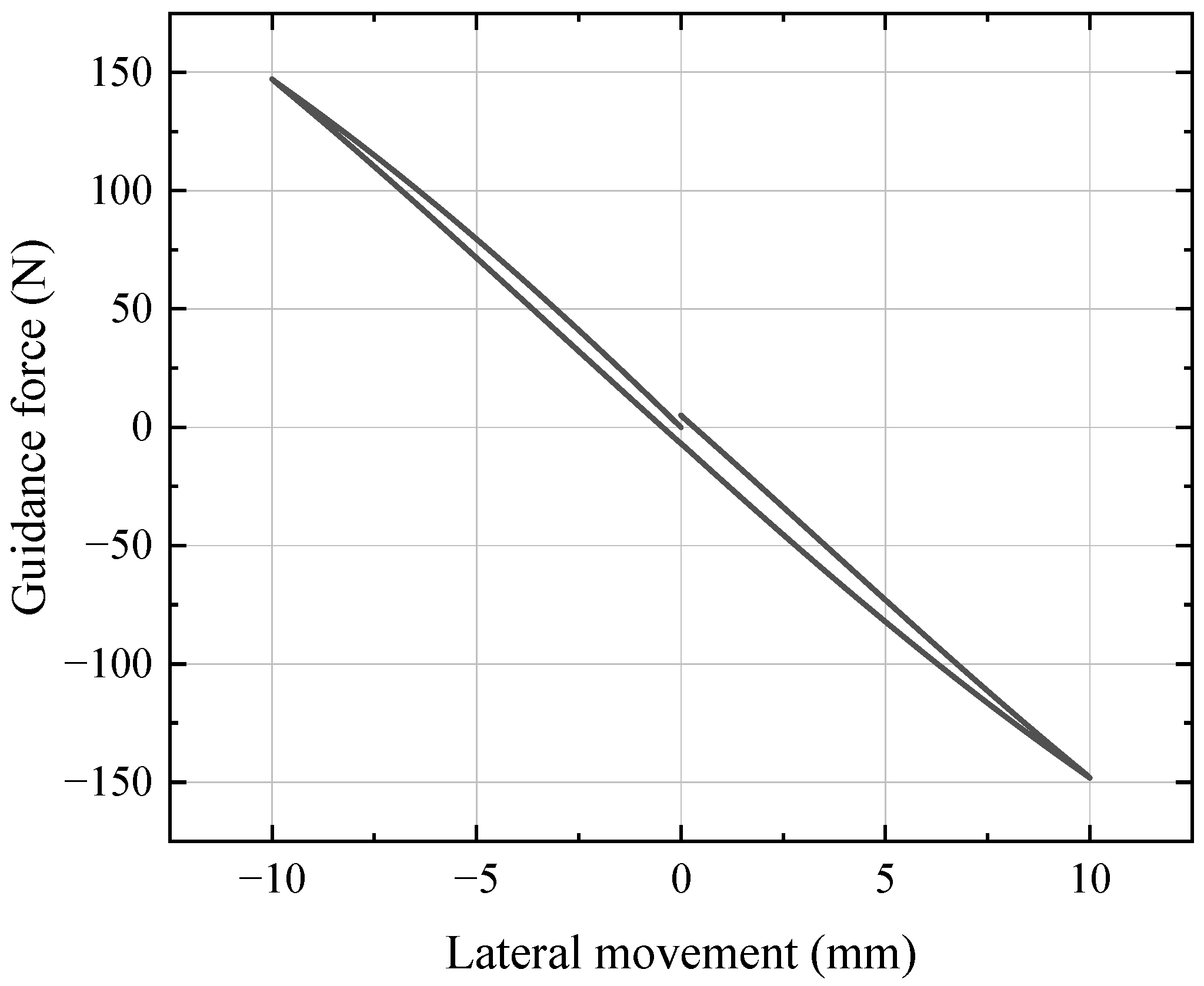 Actuators 14 00285 g004