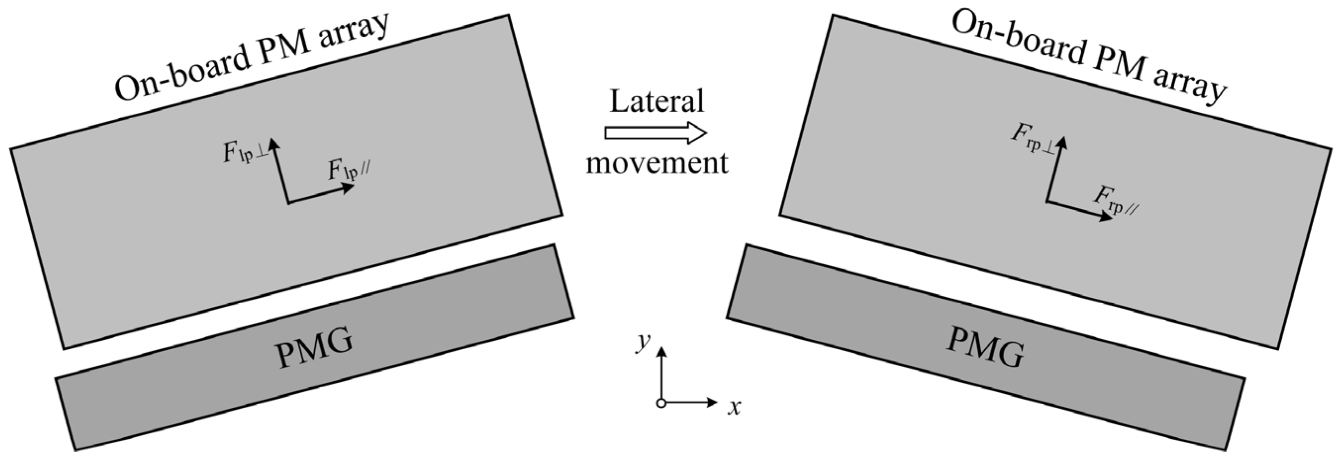 Actuators 14 00285 g007