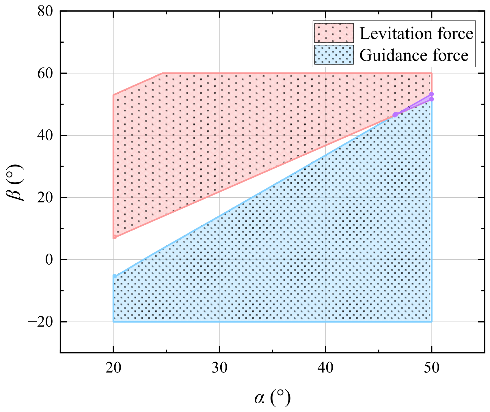 Actuators 14 00285 g012