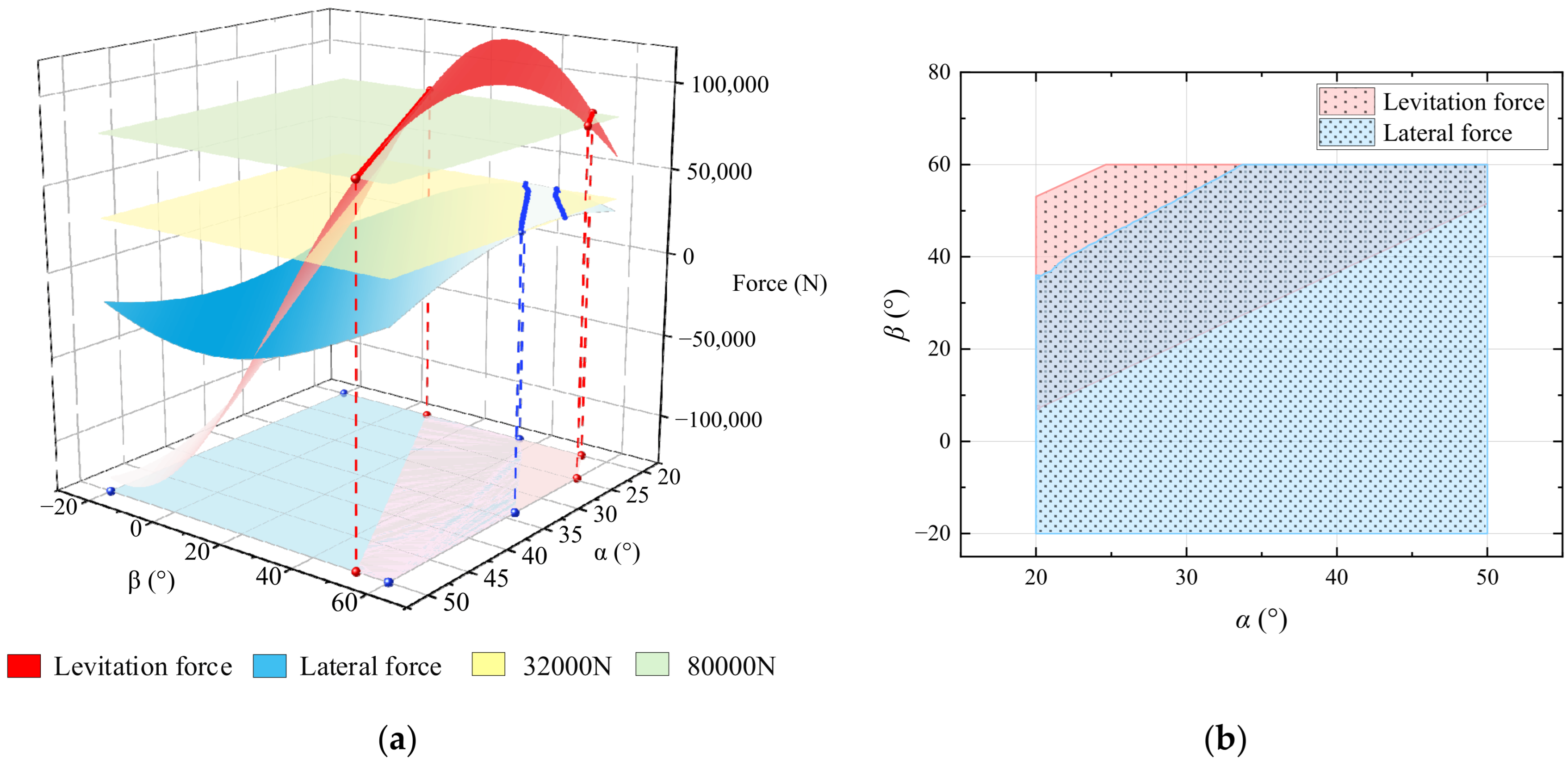 Actuators 14 00285 g014