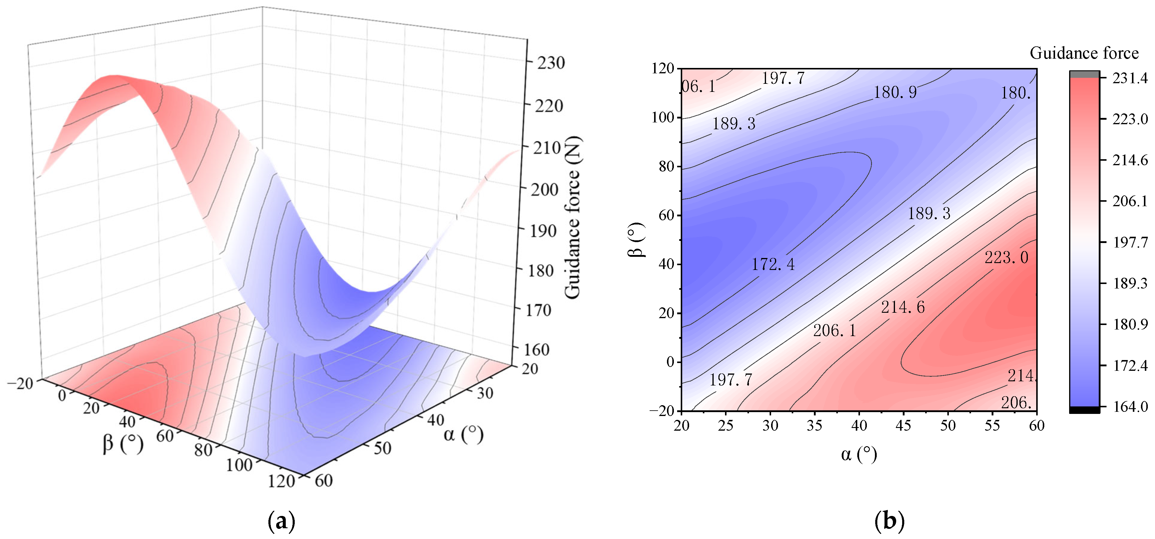 Actuators 14 00285 g017