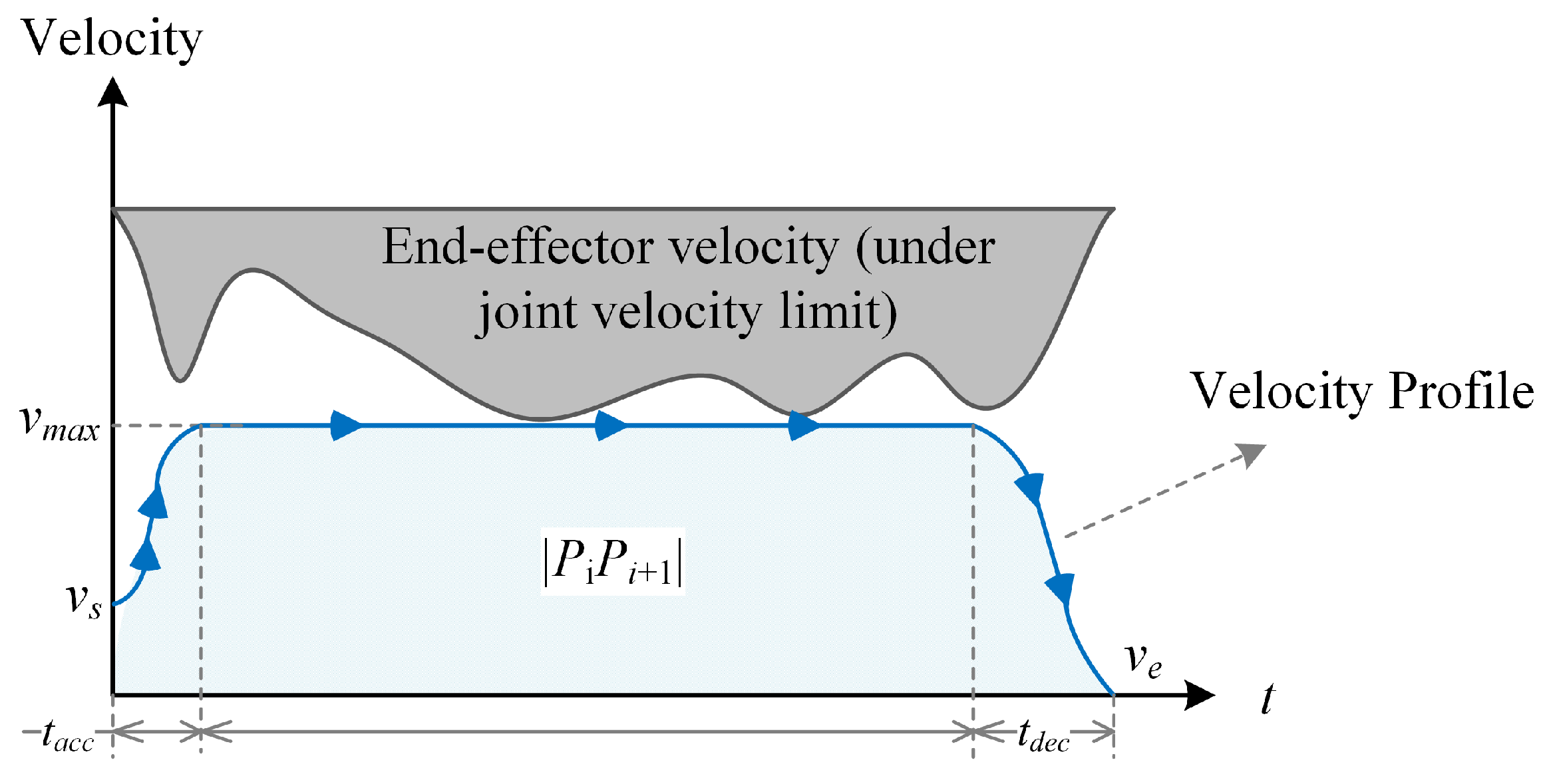 Actuators 14 00287 g003