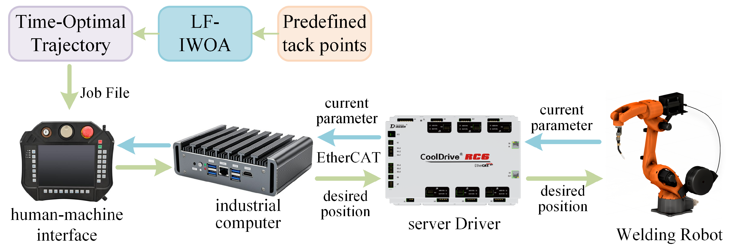Actuators 14 00287 g005
