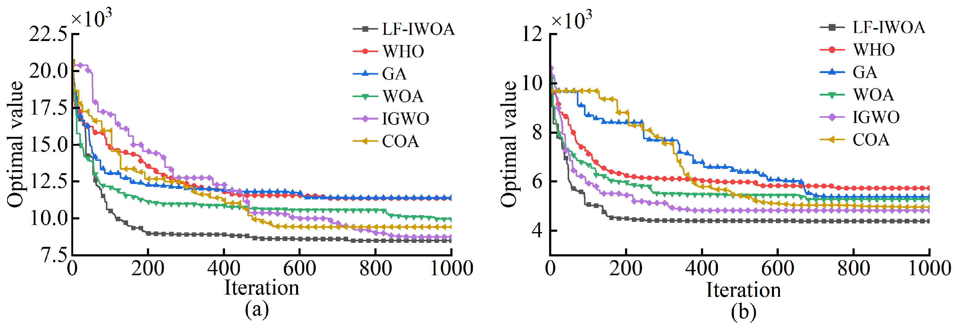 Actuators 14 00287 g007