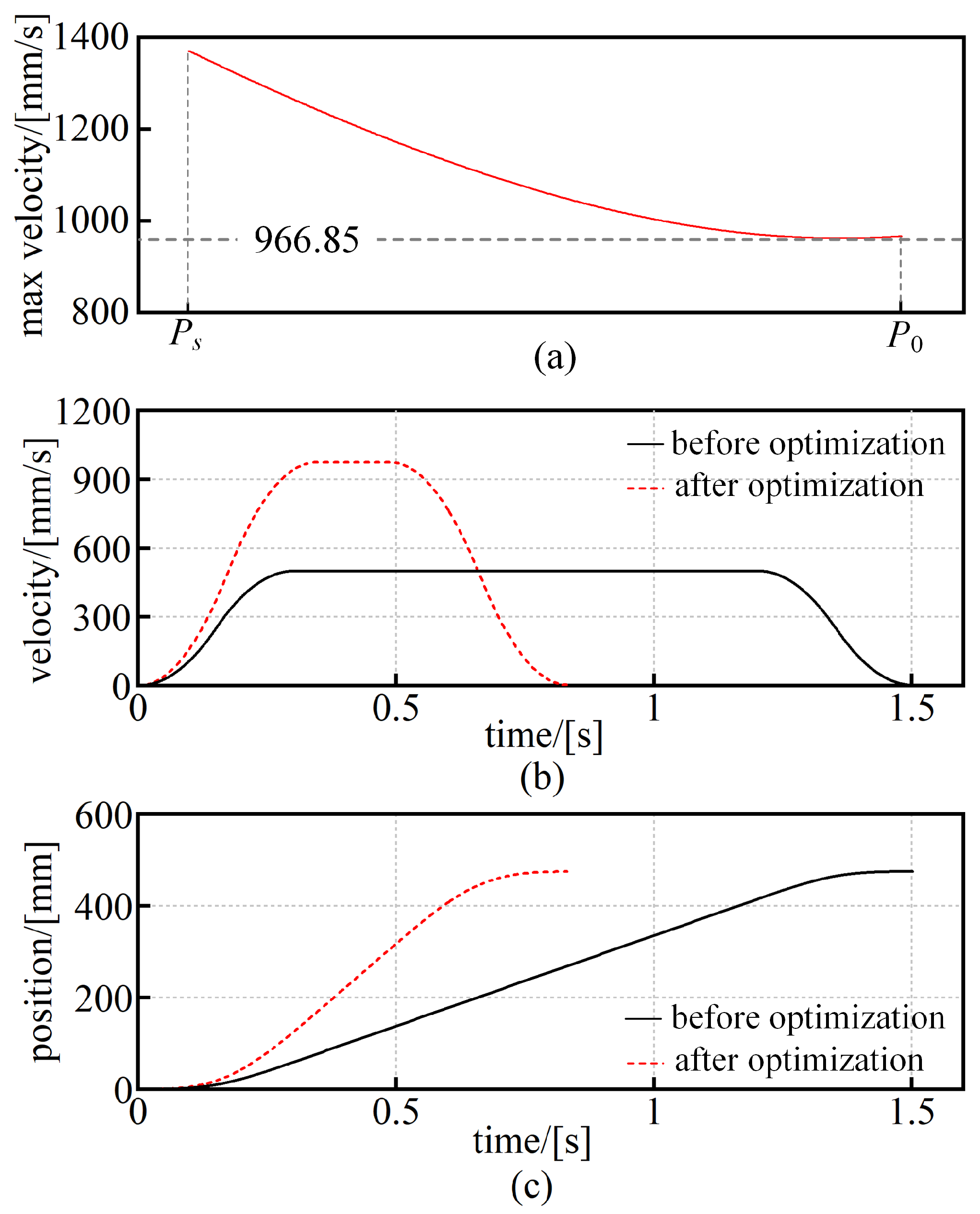 Actuators 14 00287 g009