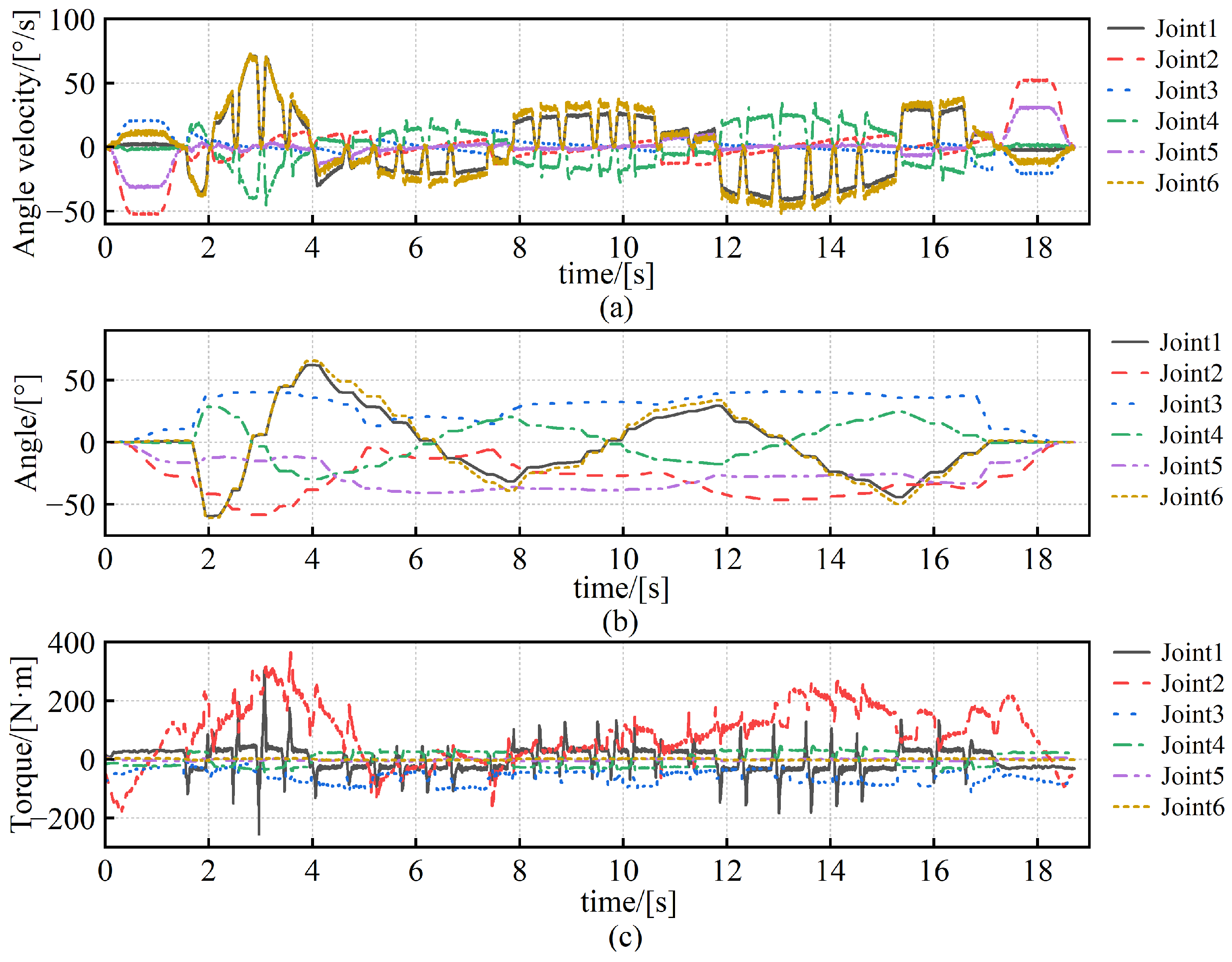 Actuators 14 00287 g010