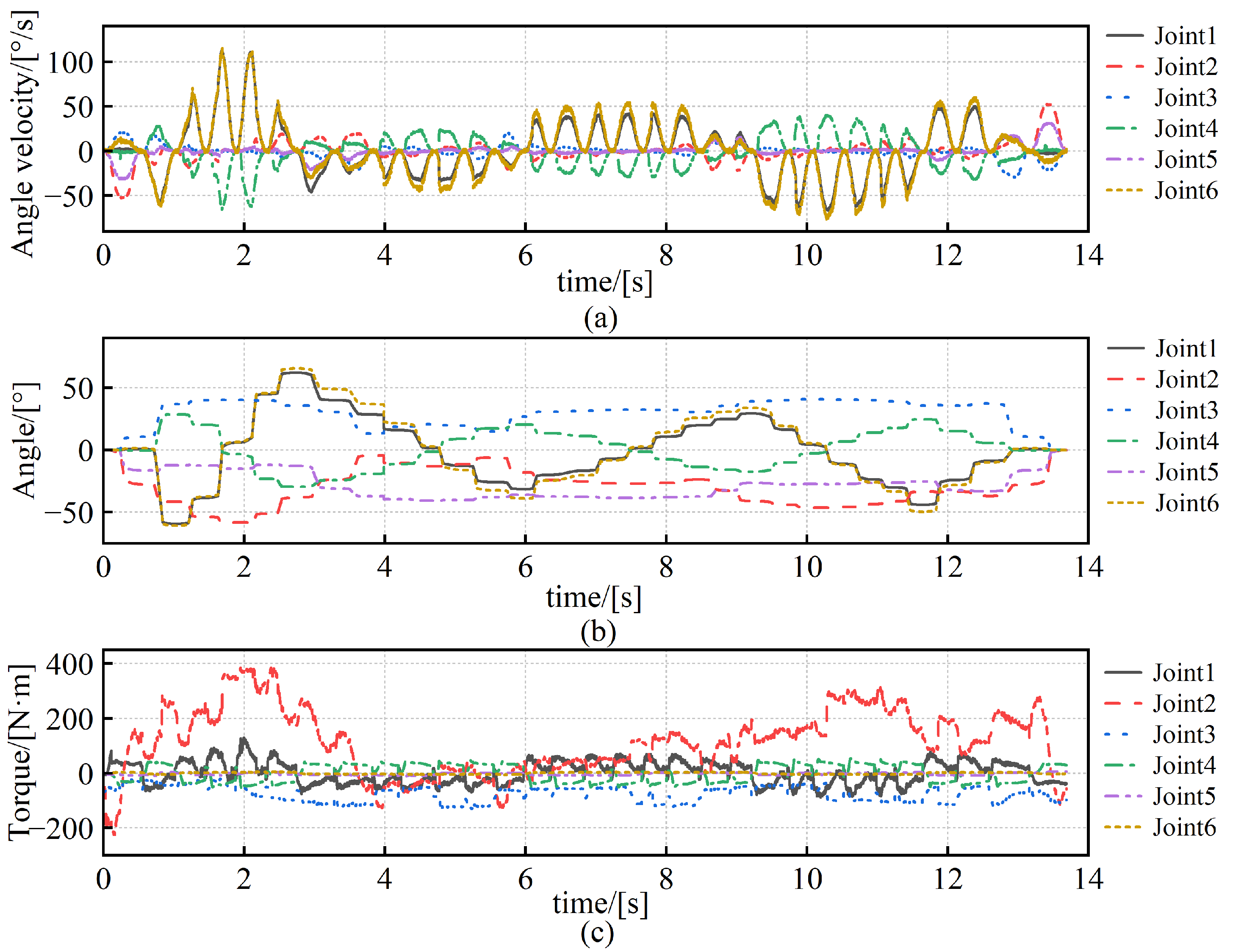 Actuators 14 00287 g011