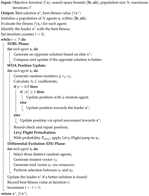 Actuators 14 00287 i001