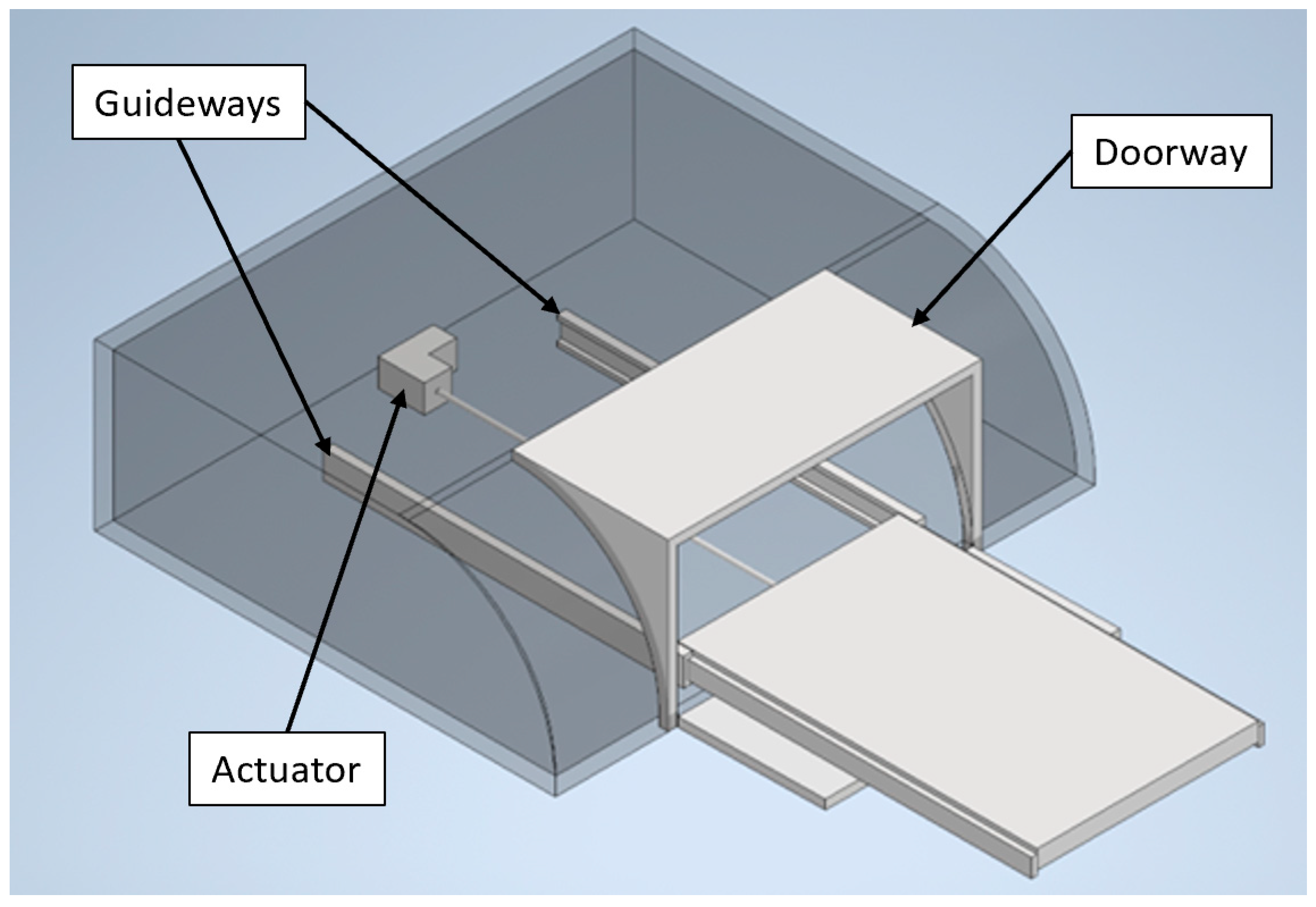 Actuators 14 00289 g001