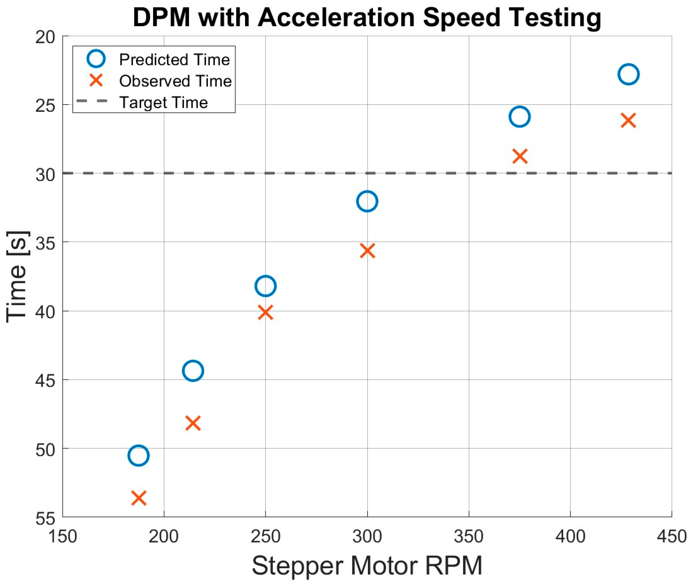 Actuators 14 00289 g007